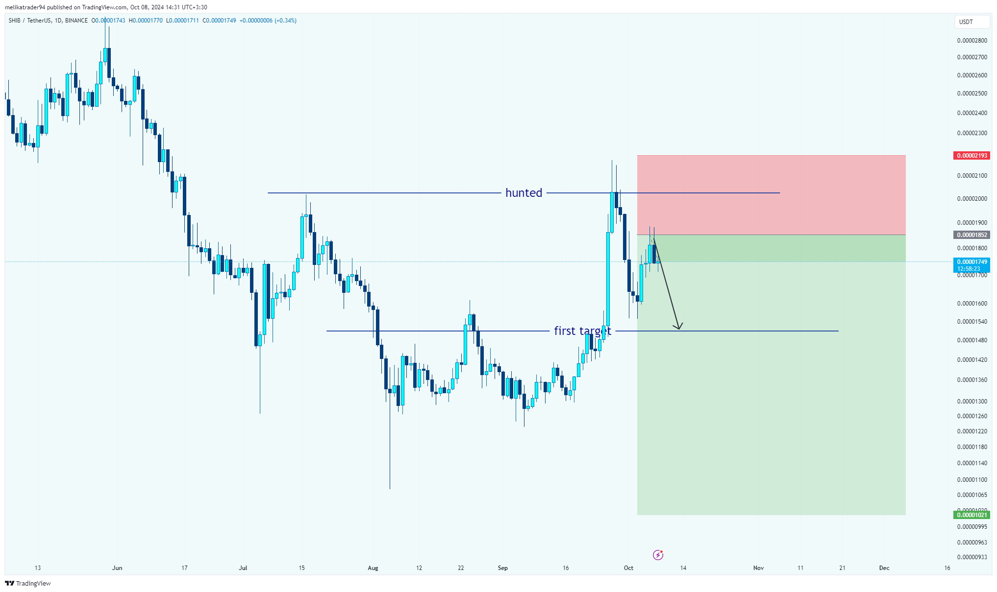 BINANCE:SHIBUSDT صورة الرسم البياني by melikatrader94
