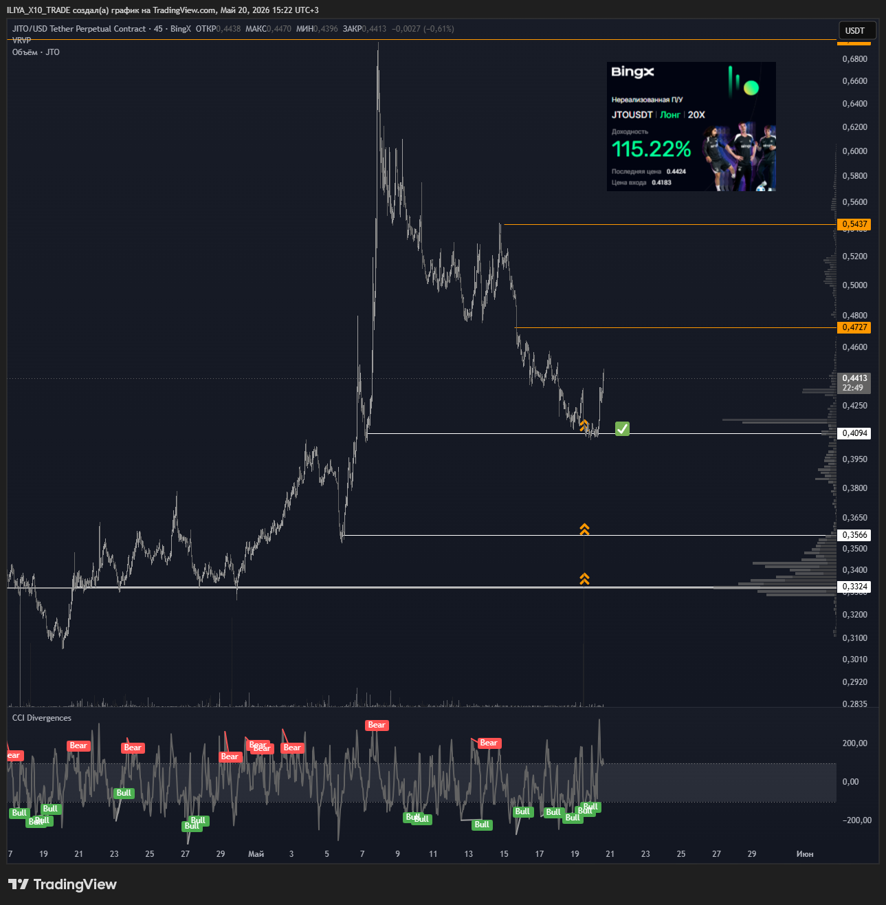 BINGX:JTOUSDT.P Chart Image by ILIYA_X10_TRADE
