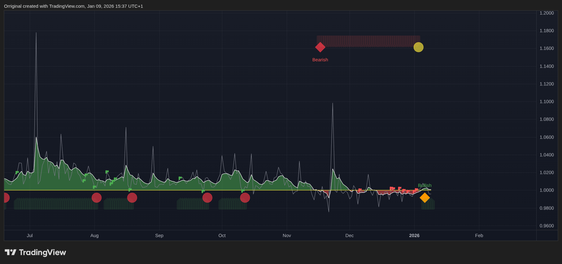 INDEX:BTCUSD Chart Image by Orriginal