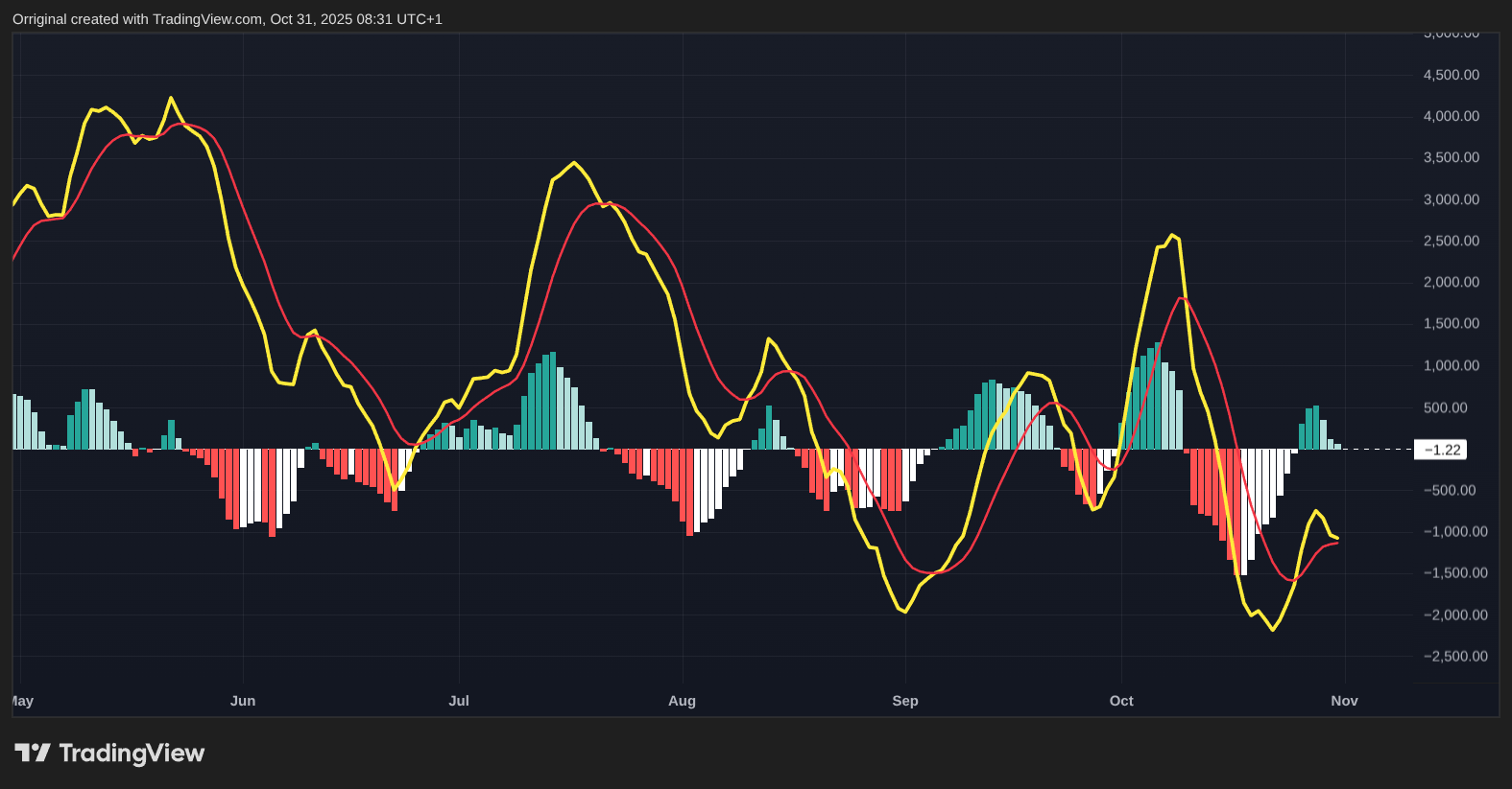 INDEX:BTCUSD Chart Image by Orriginal