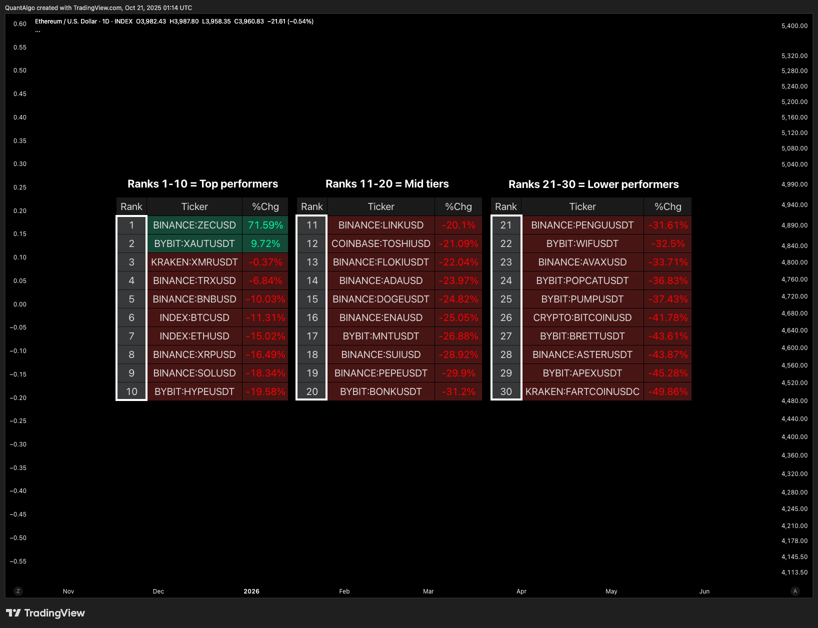INDEX:ETHUSD Chart Image by QuantAlgo