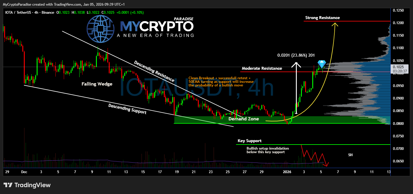 BINANCE:IOTAUSDT Chart Image by MyCryptoParadise