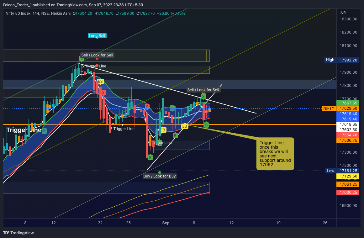 NSE:NIFTY Chartbild von Falcon_Trader_1