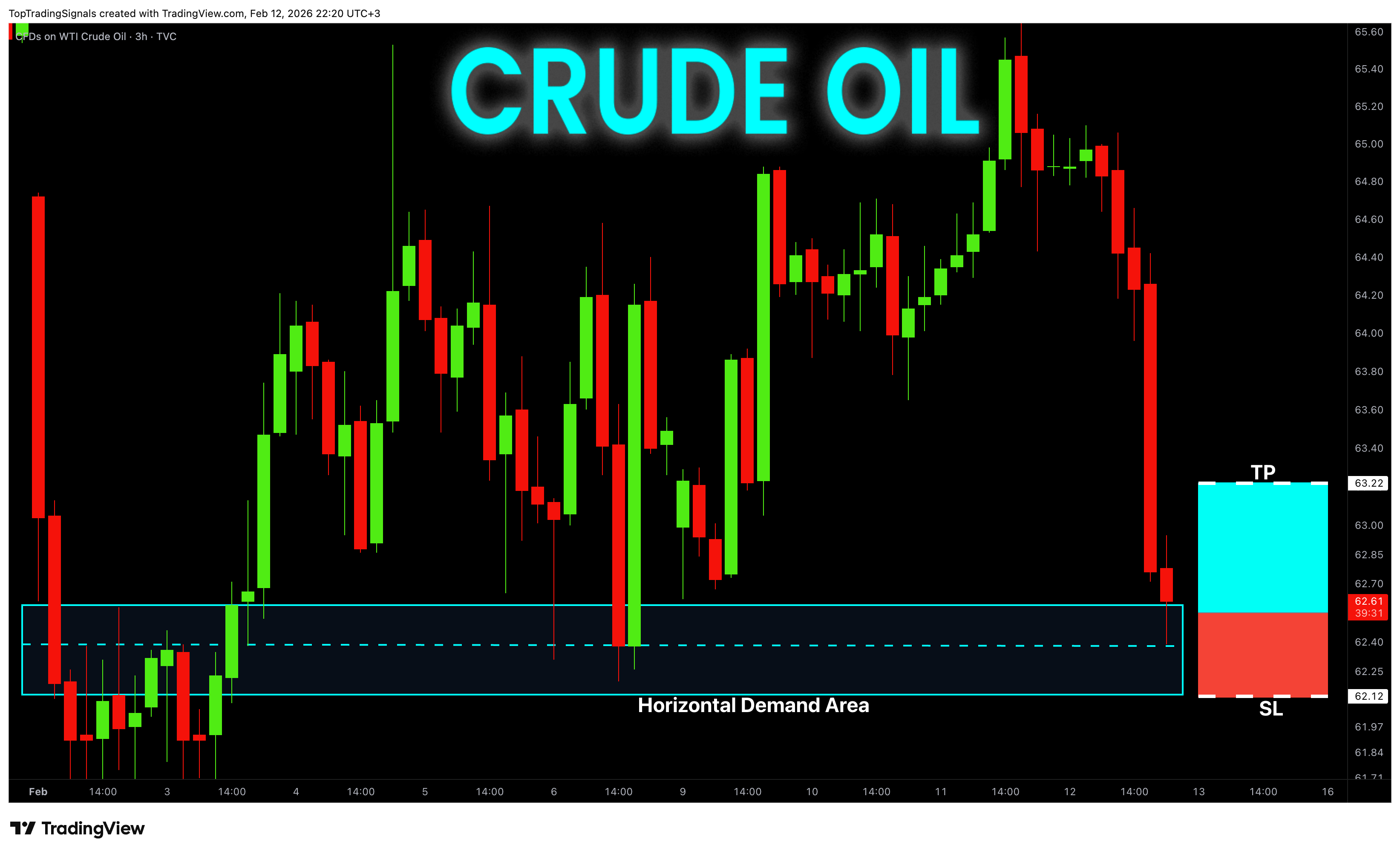 TVC:USOIL ‏תמונת גרף מאת TopTradingSignals