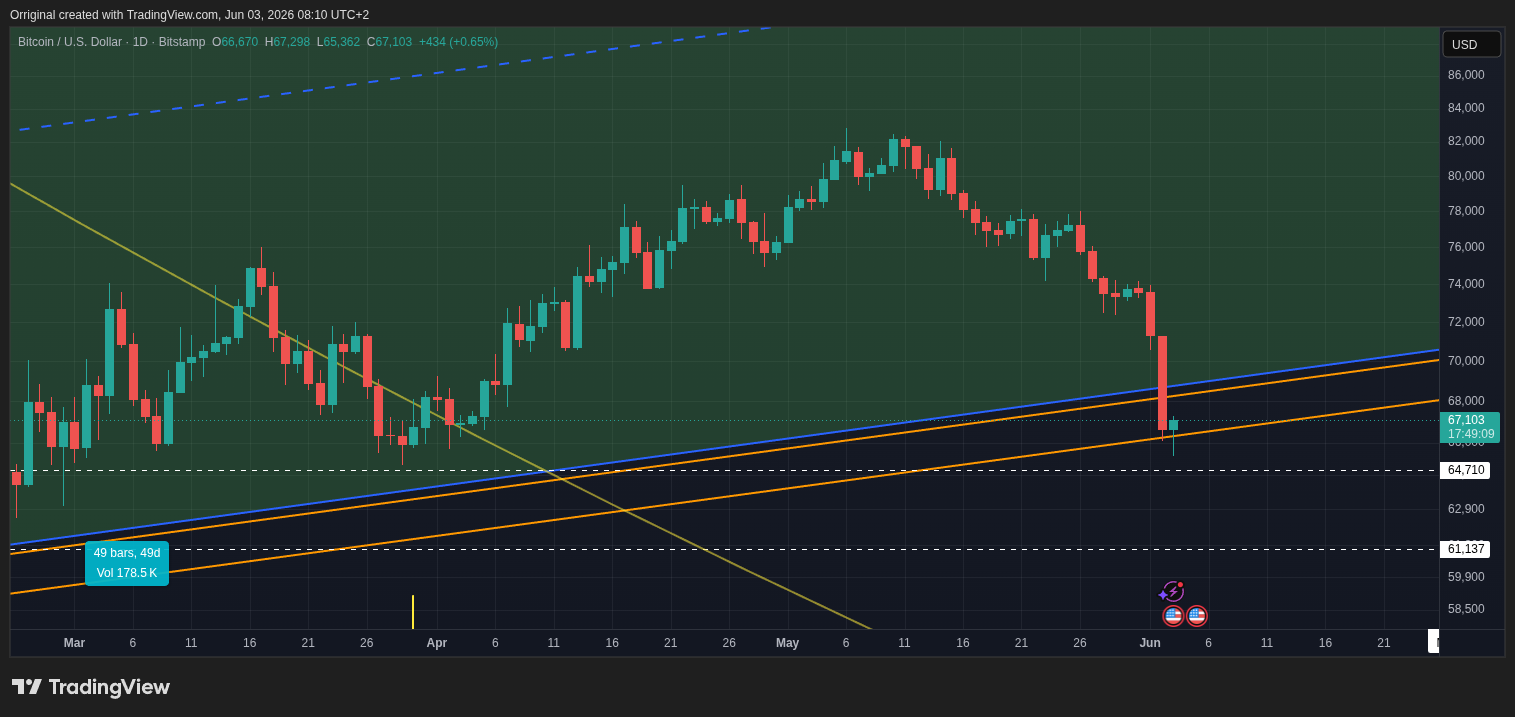 BITSTAMP:BTCUSD Chart Image by Orriginal