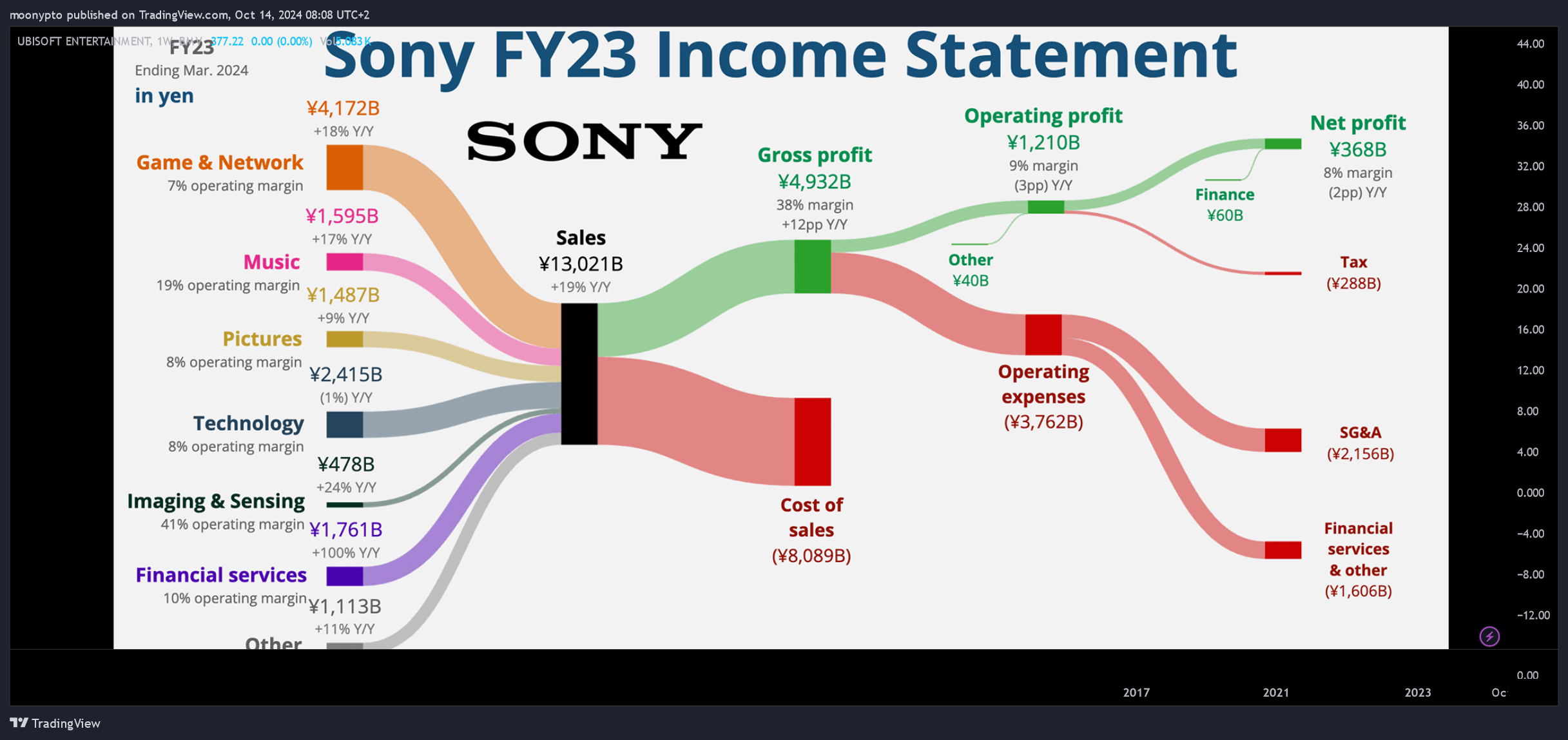 BMV_DLY:UBI/N Imagem do gráfico por moonypto