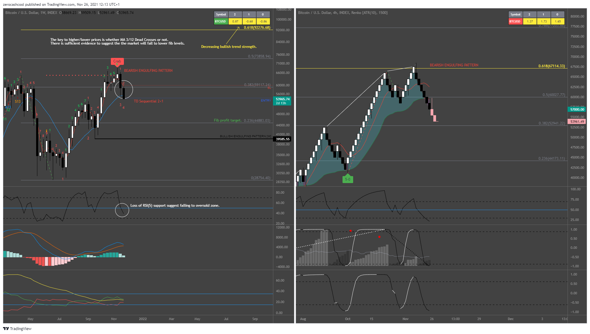 INDEX:BTCUSD Chart Image by zerocashcool