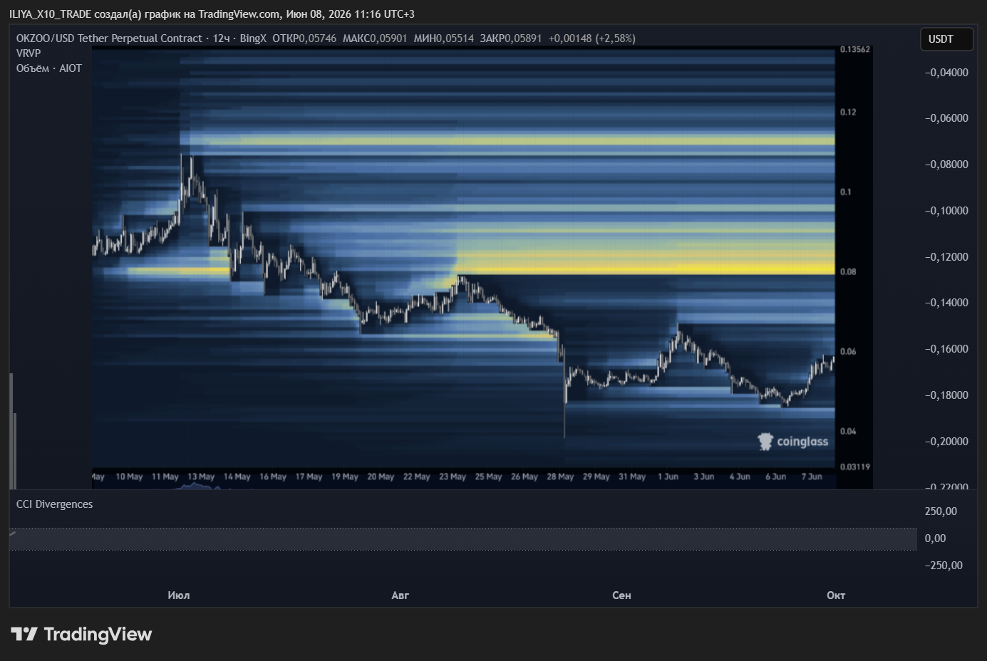 BINGX:AIOTUSDT.P Chart Image by ILIYA_X10_TRADE