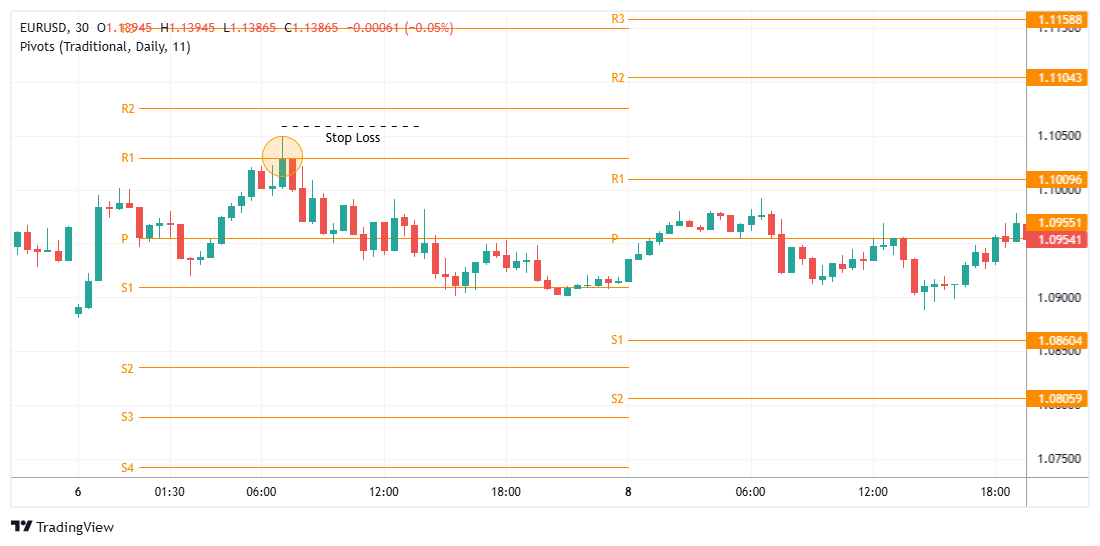 EURUSD 图表图片