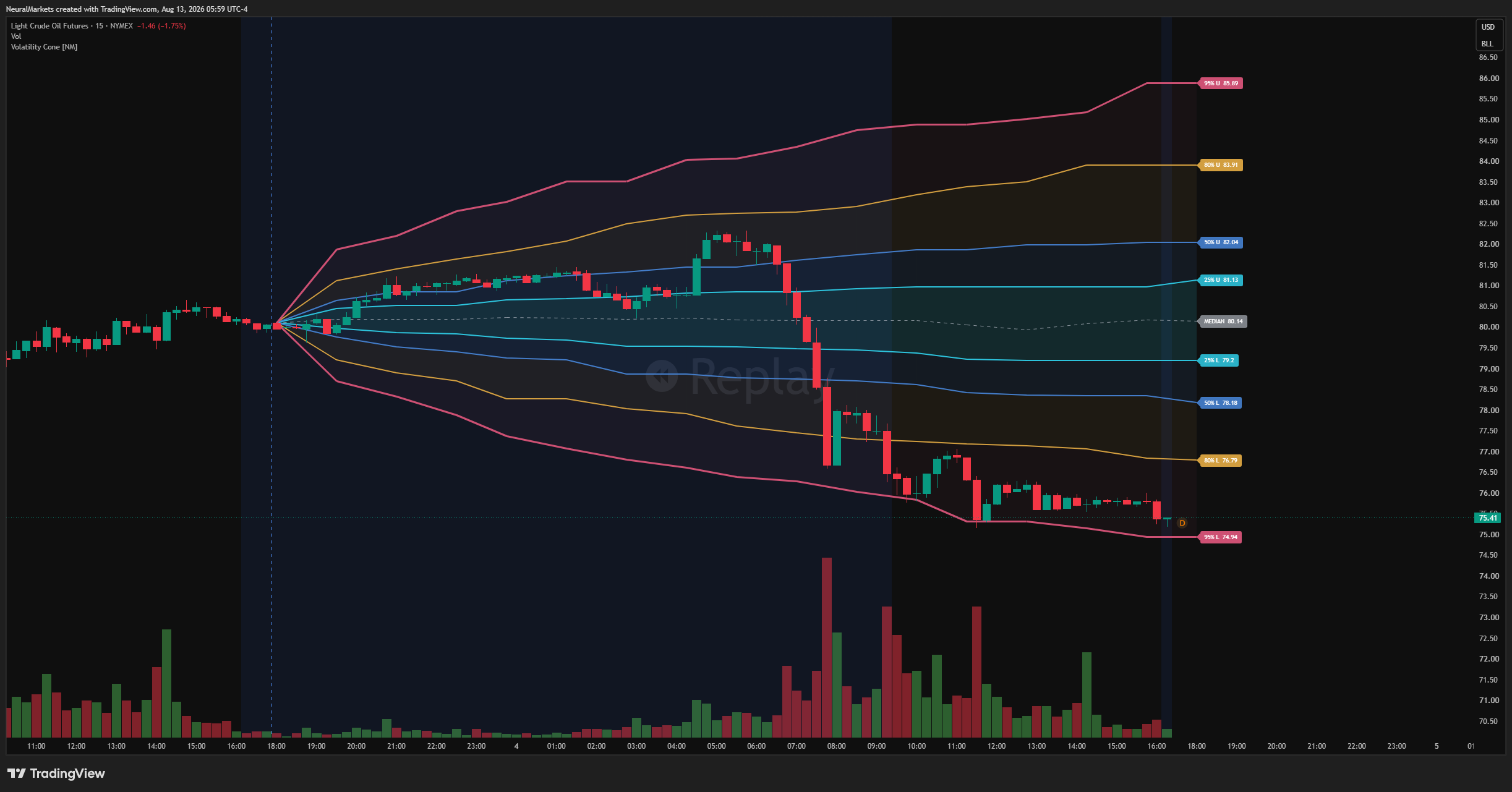 NYMEX_DL:CL1! Chart Image by NeuralMarkets