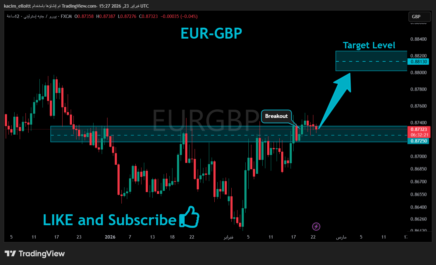 FX:EURGBP Chart Image by kacim_elloitt
