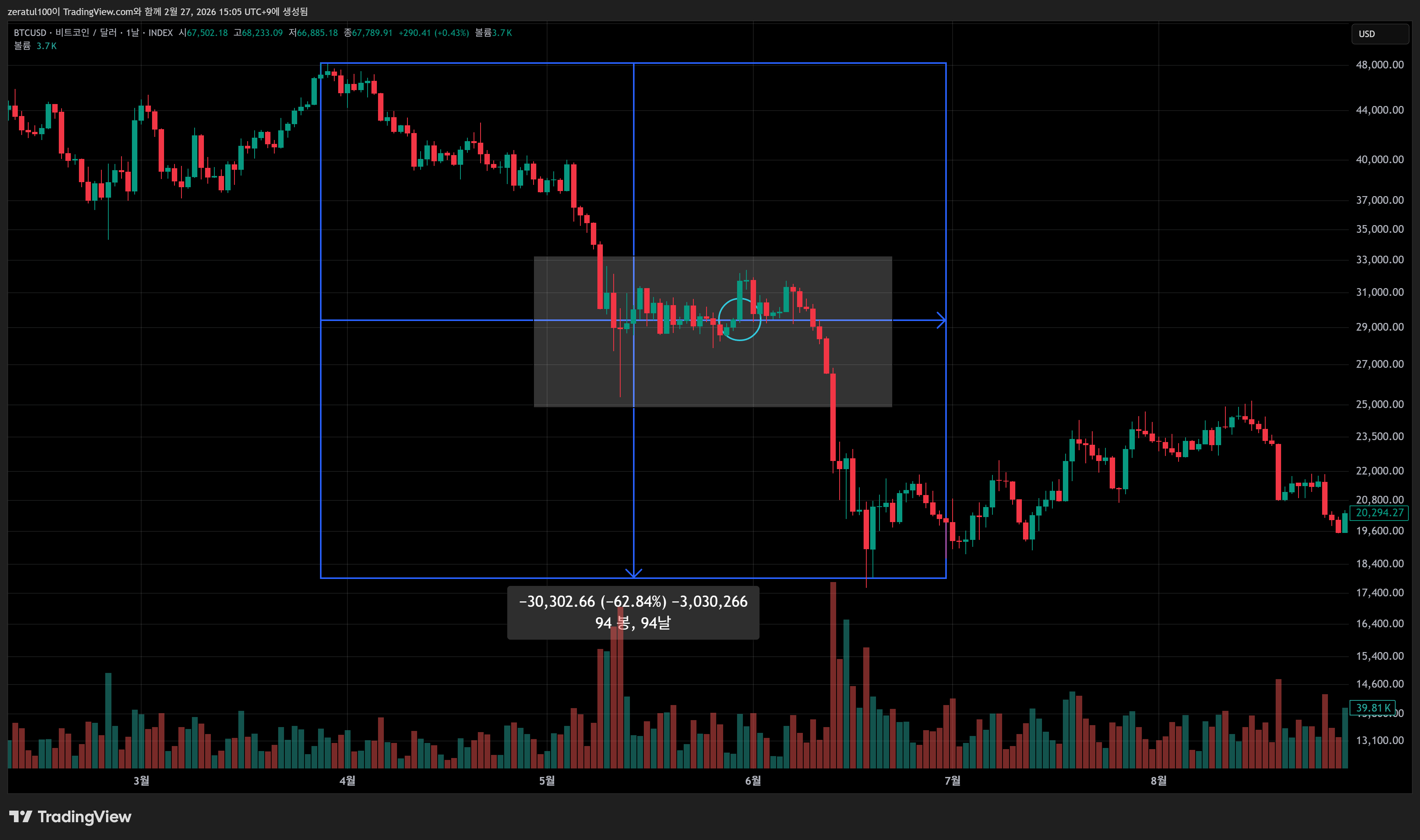 INDEX:BTCUSD Chart Image by zeratul100