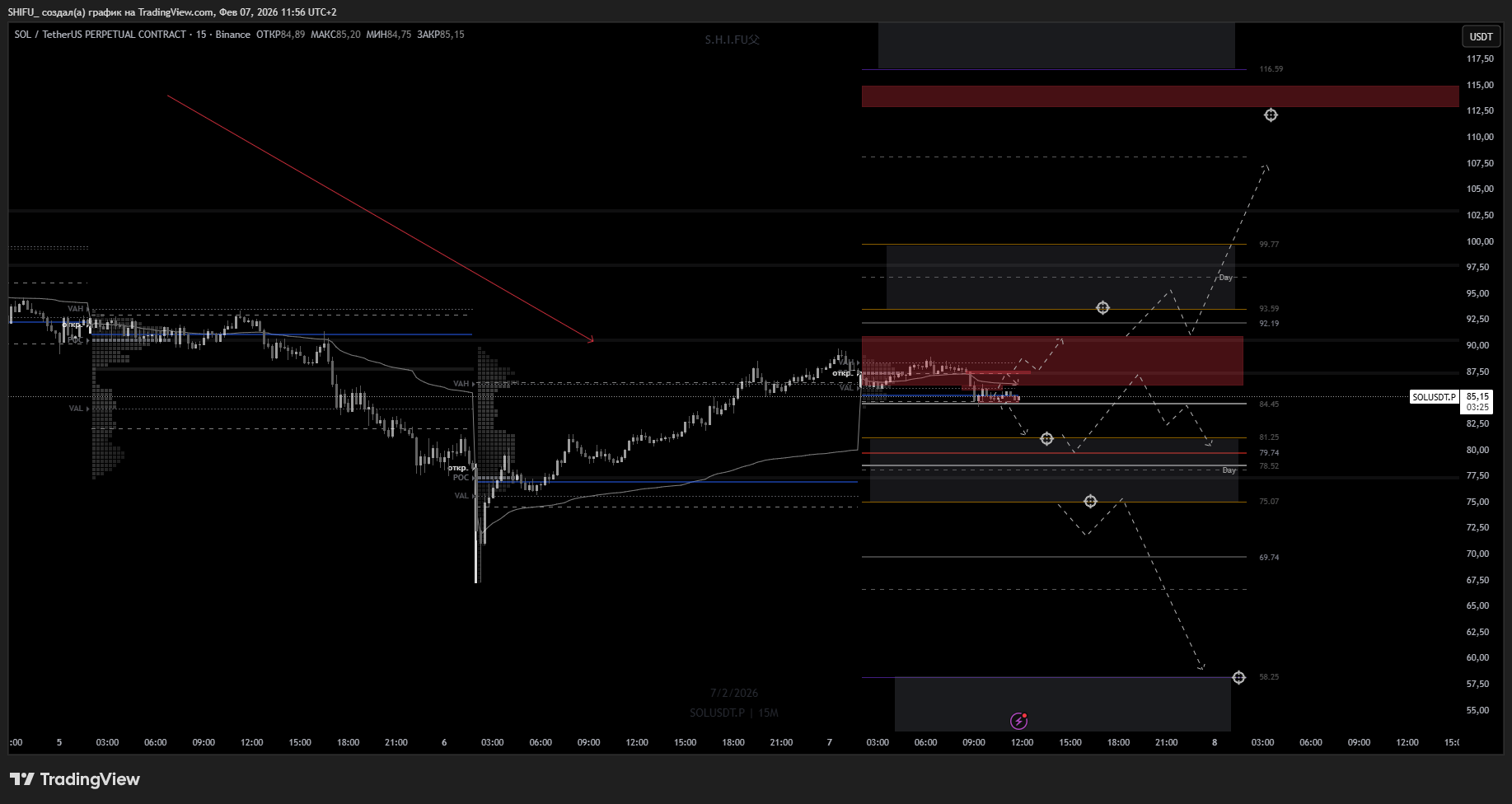 BINANCE:SOLUSDT.P Immagine del grafico by SHIFU_