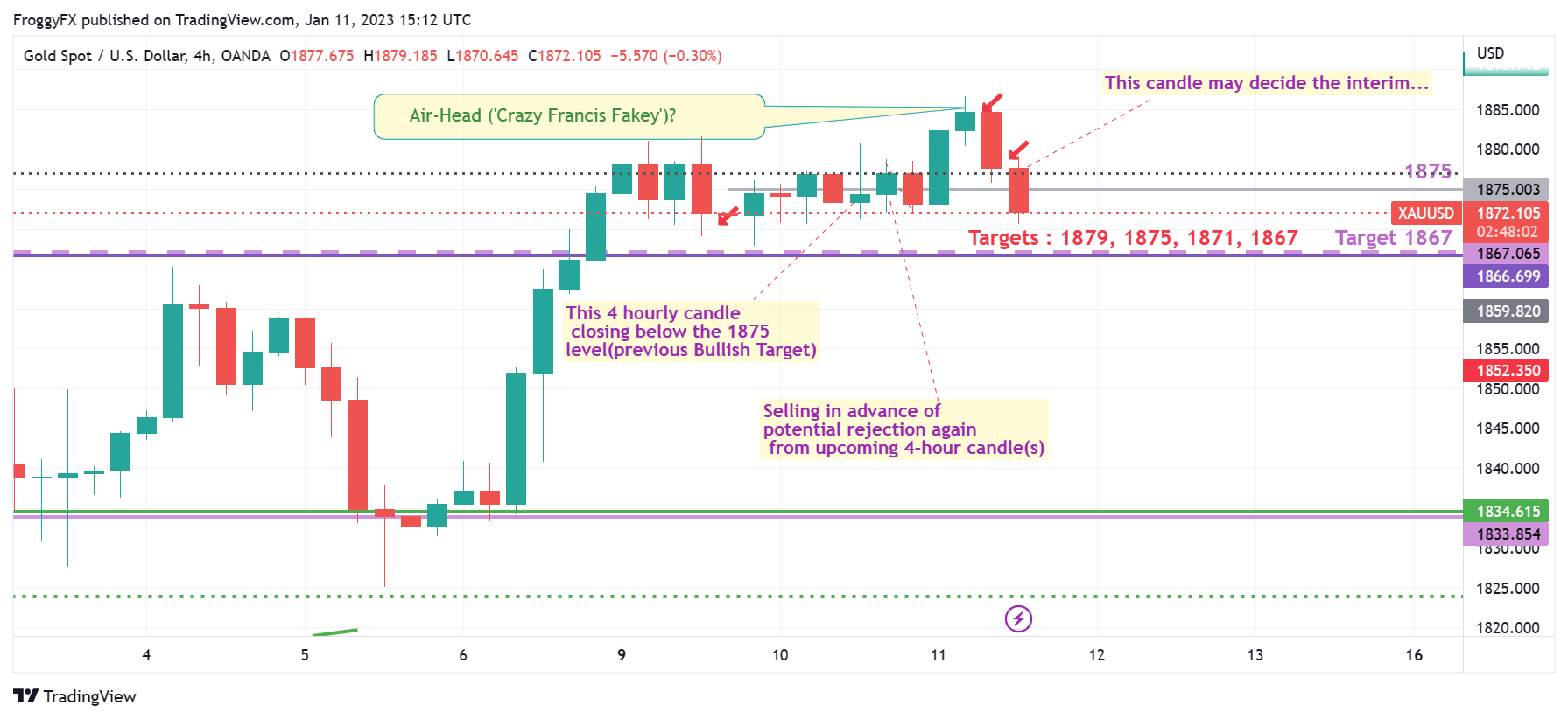 OANDA:XAUUSD Imagen del gráfico de FroggyFX