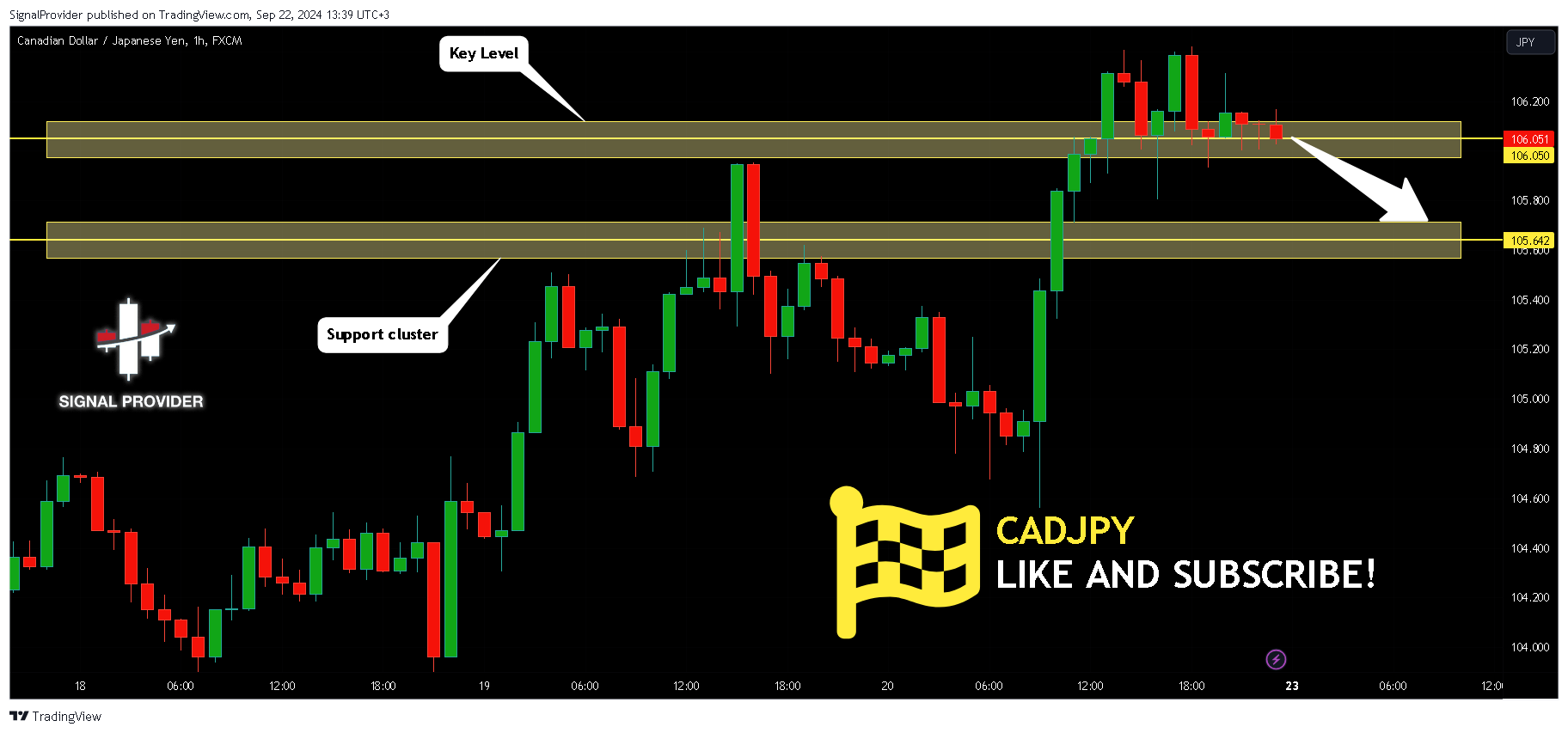 FX:CADJPY Image du graphique par SignalProvider