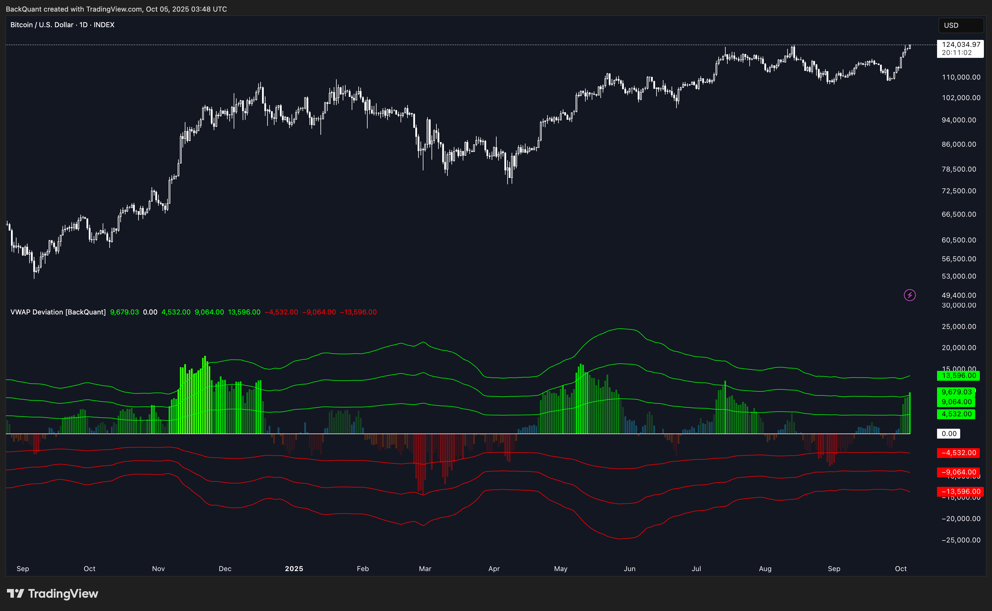 INDEX:BTCUSD Chart Image by BackQuant