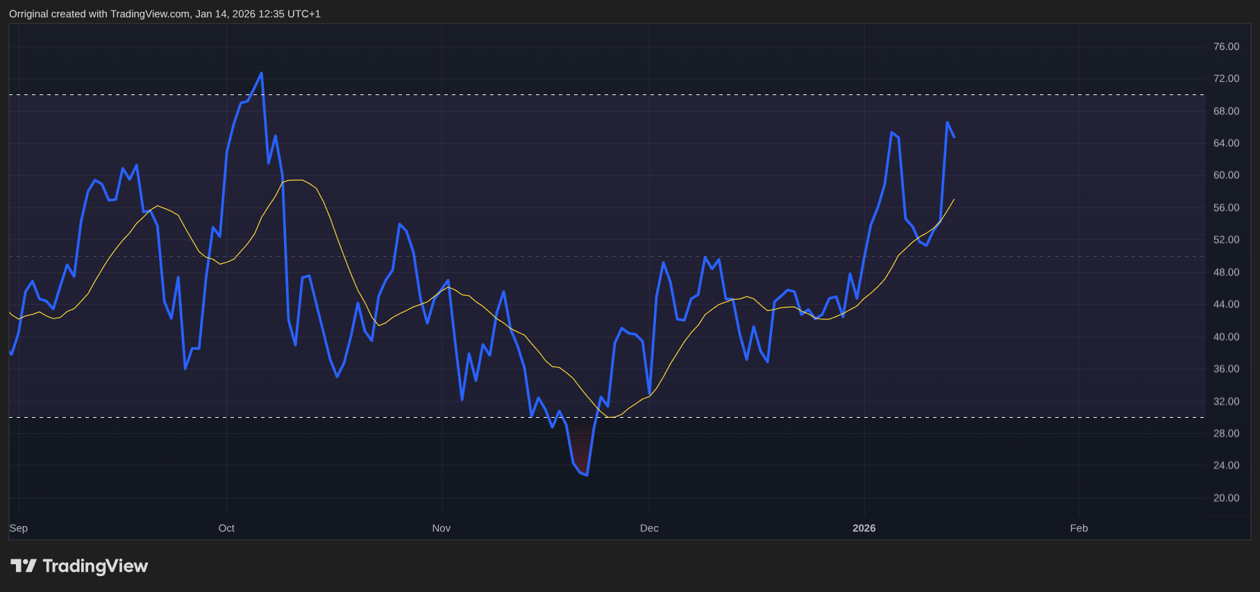 INDEX:BTCUSD Chart Image by Orriginal