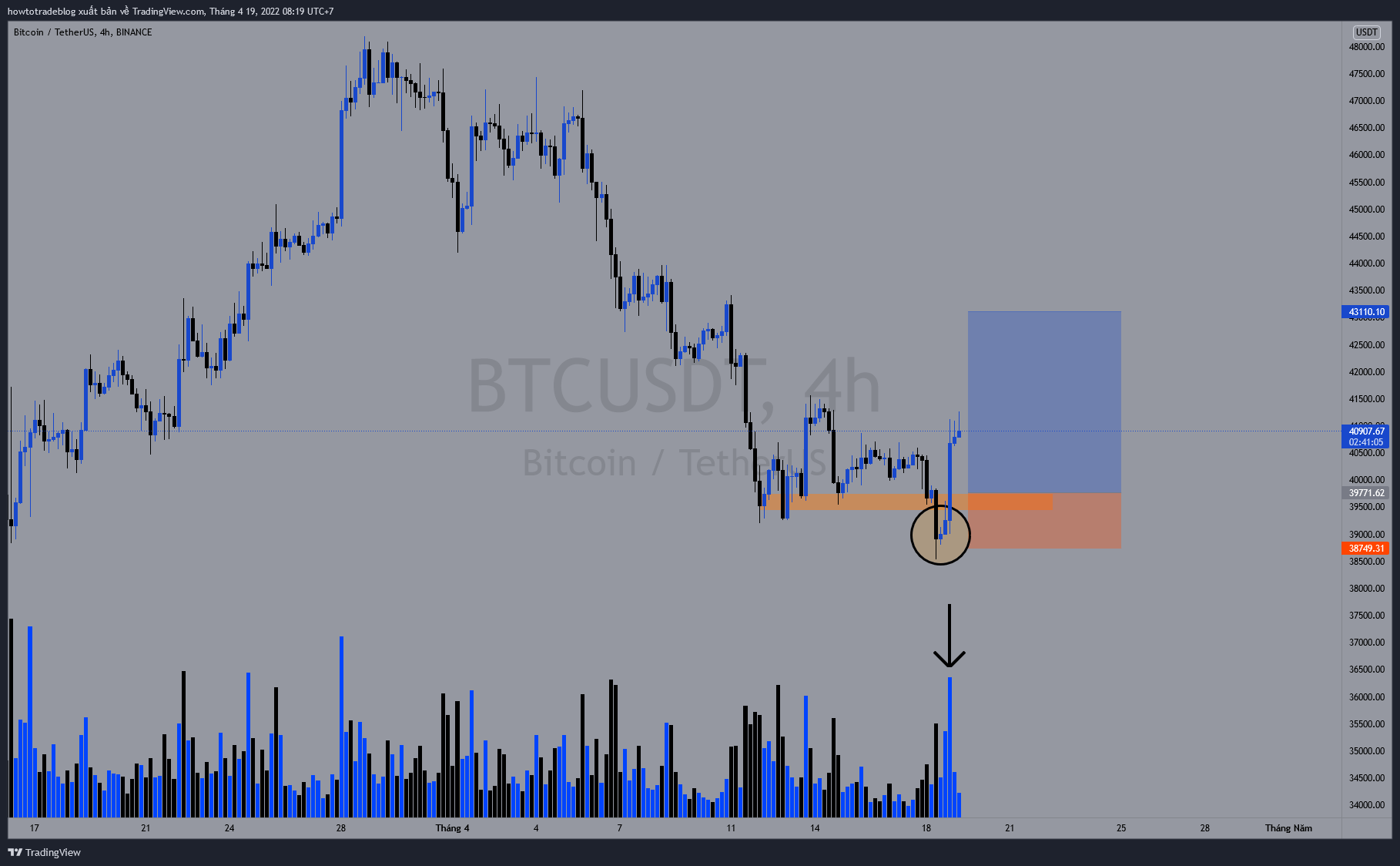 BINANCE:BTCUSDTチャート画像 - Giavangvietnamの投稿