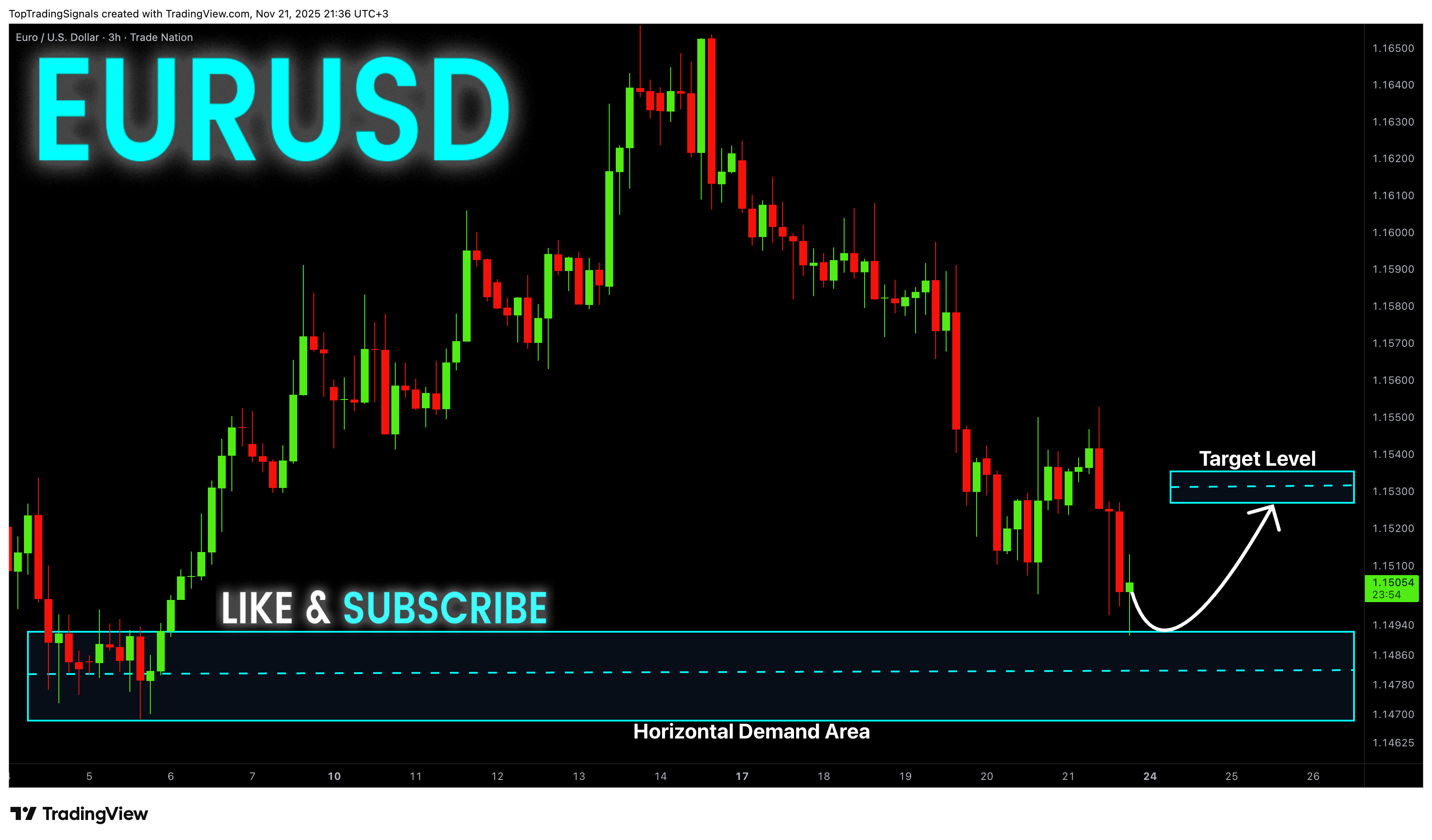 TRADENATION:EURUSD Imagen del gráfico de TopTradingSignals
