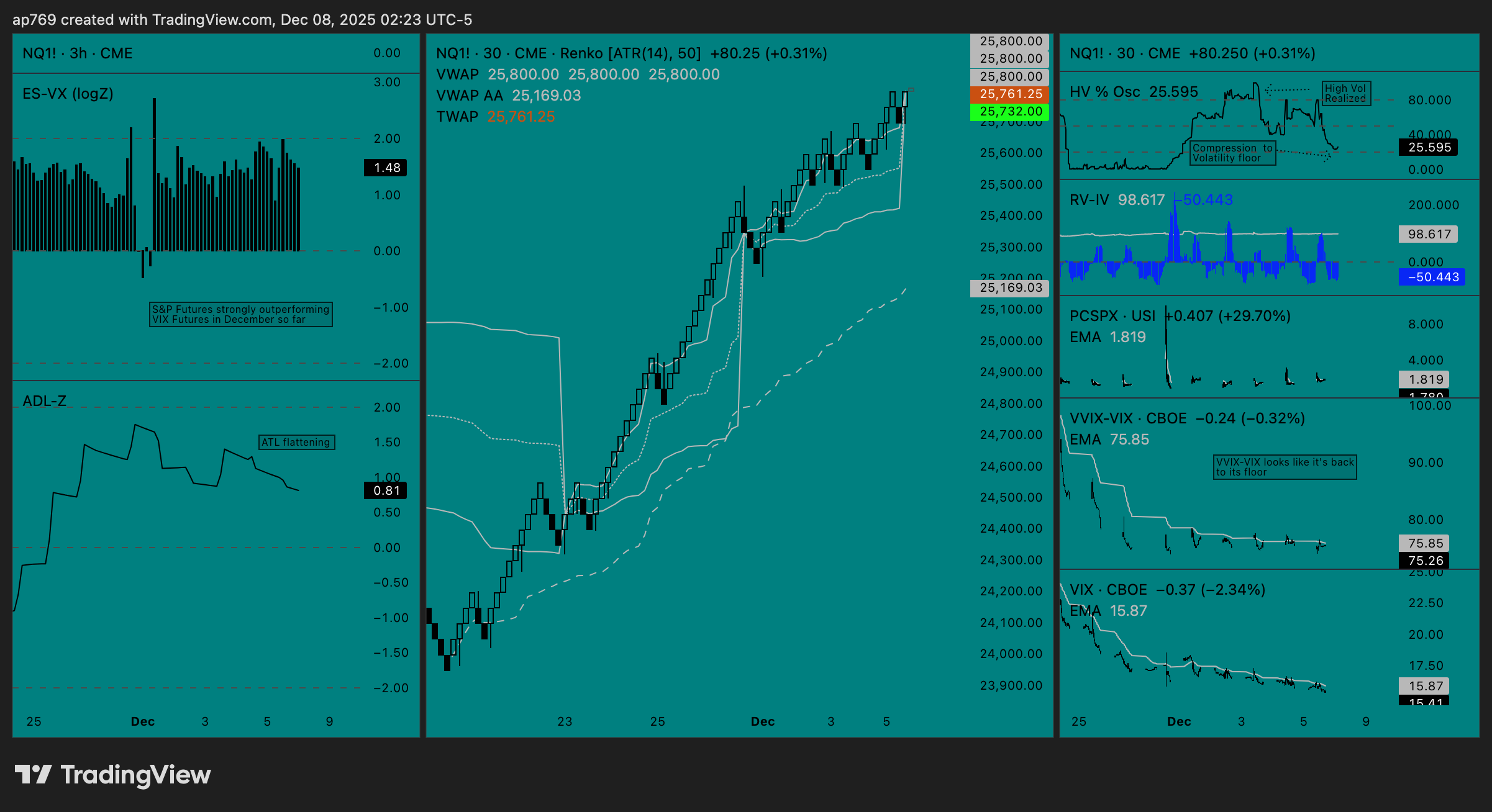 ap769 tarafından CME_MINI:NQ1! Grafik Görseli