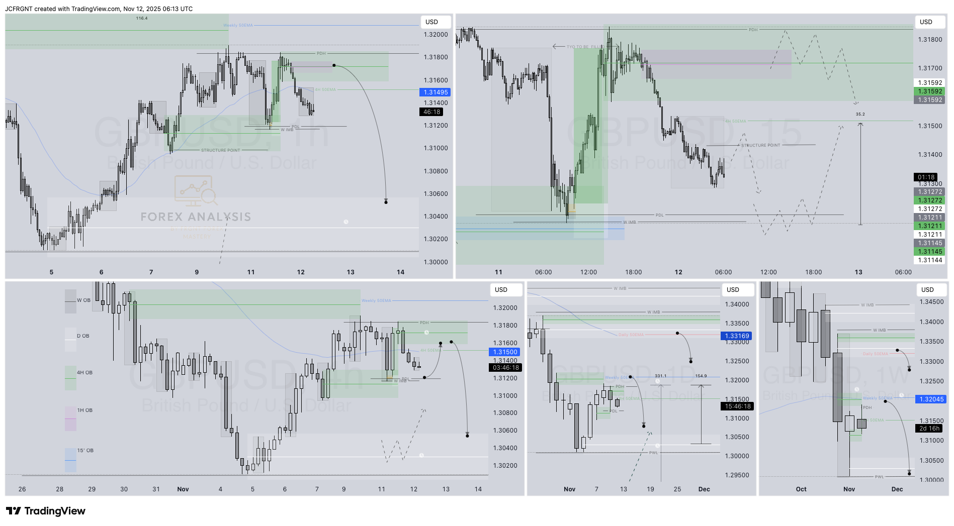 FX:GBPUSD Chart Image by JCFRGNT