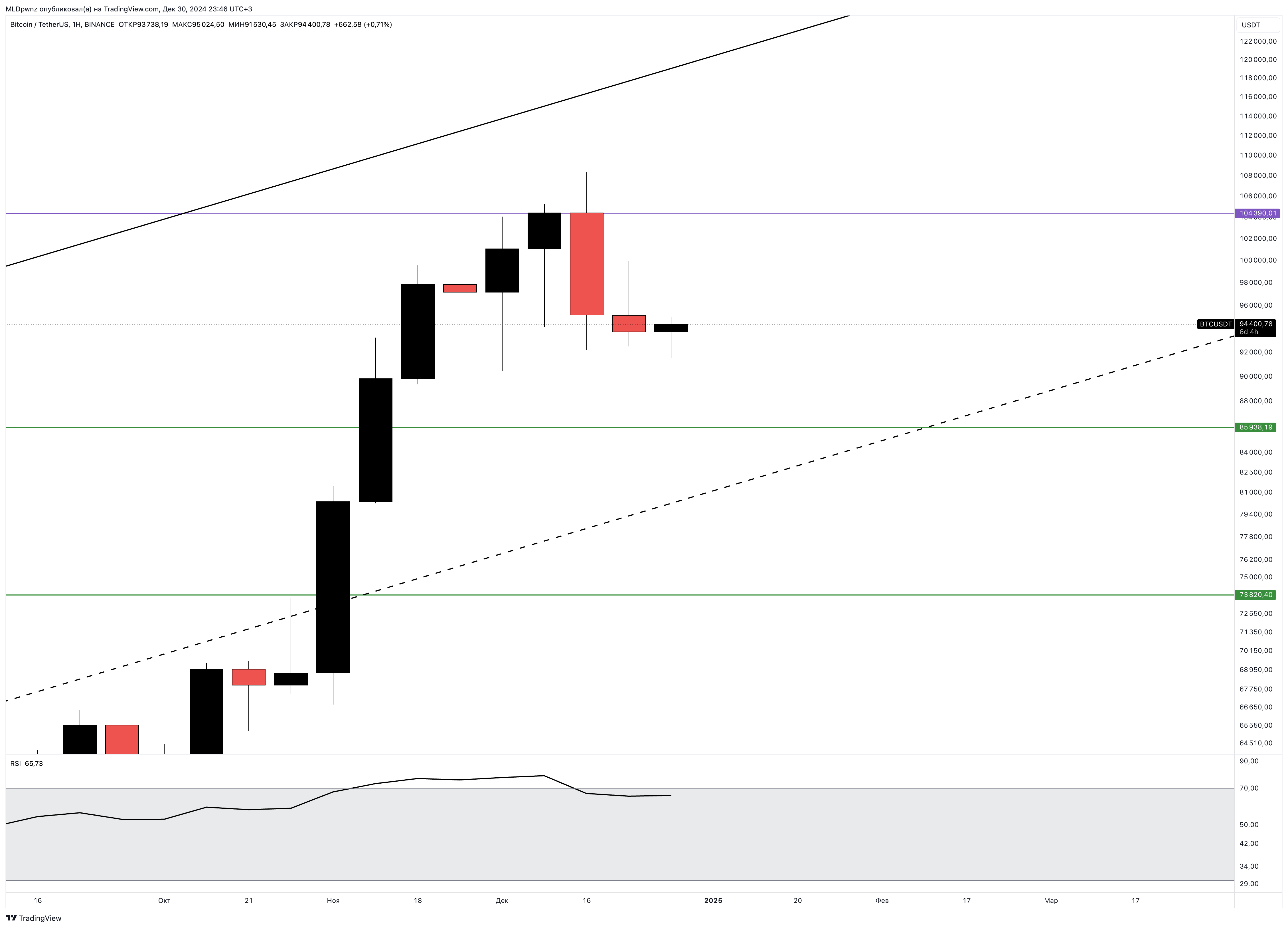 BINANCE:BTCUSDT Chart Image by MLDpwnz
