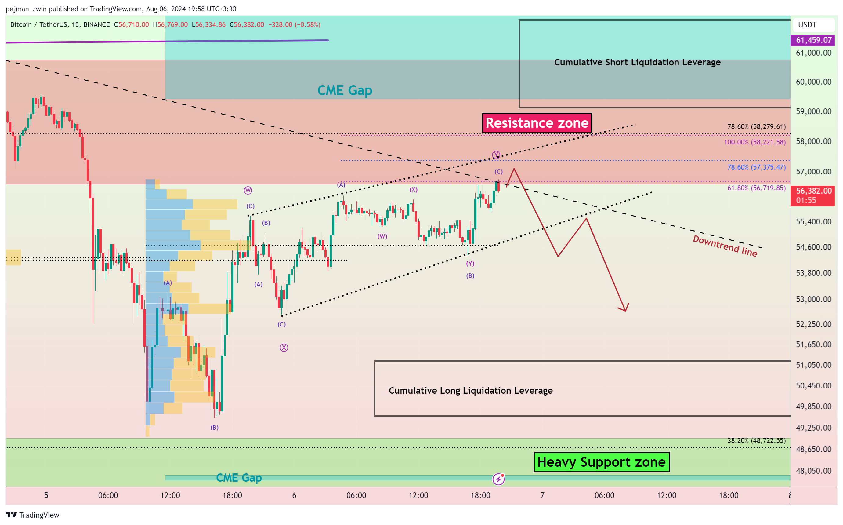 BINANCE:BTCUSDT Chart Image by pejman_zwin