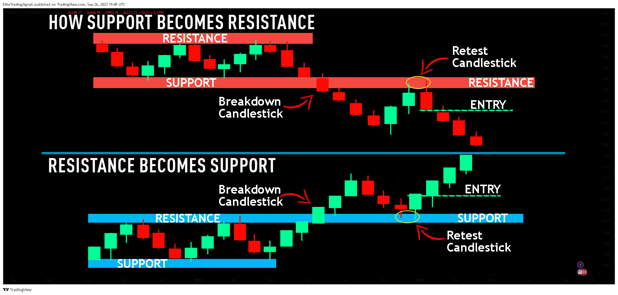 COINBASE:BTCUSD Chart Image by EliteTradingSignals