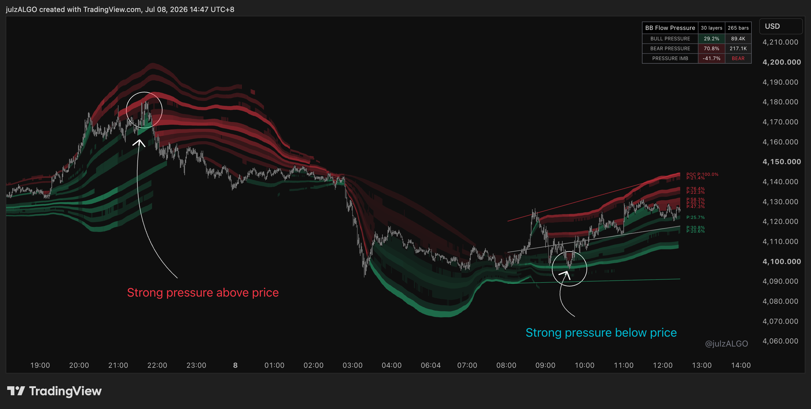 OANDA:XAUUSD Chart Image by julzALGO