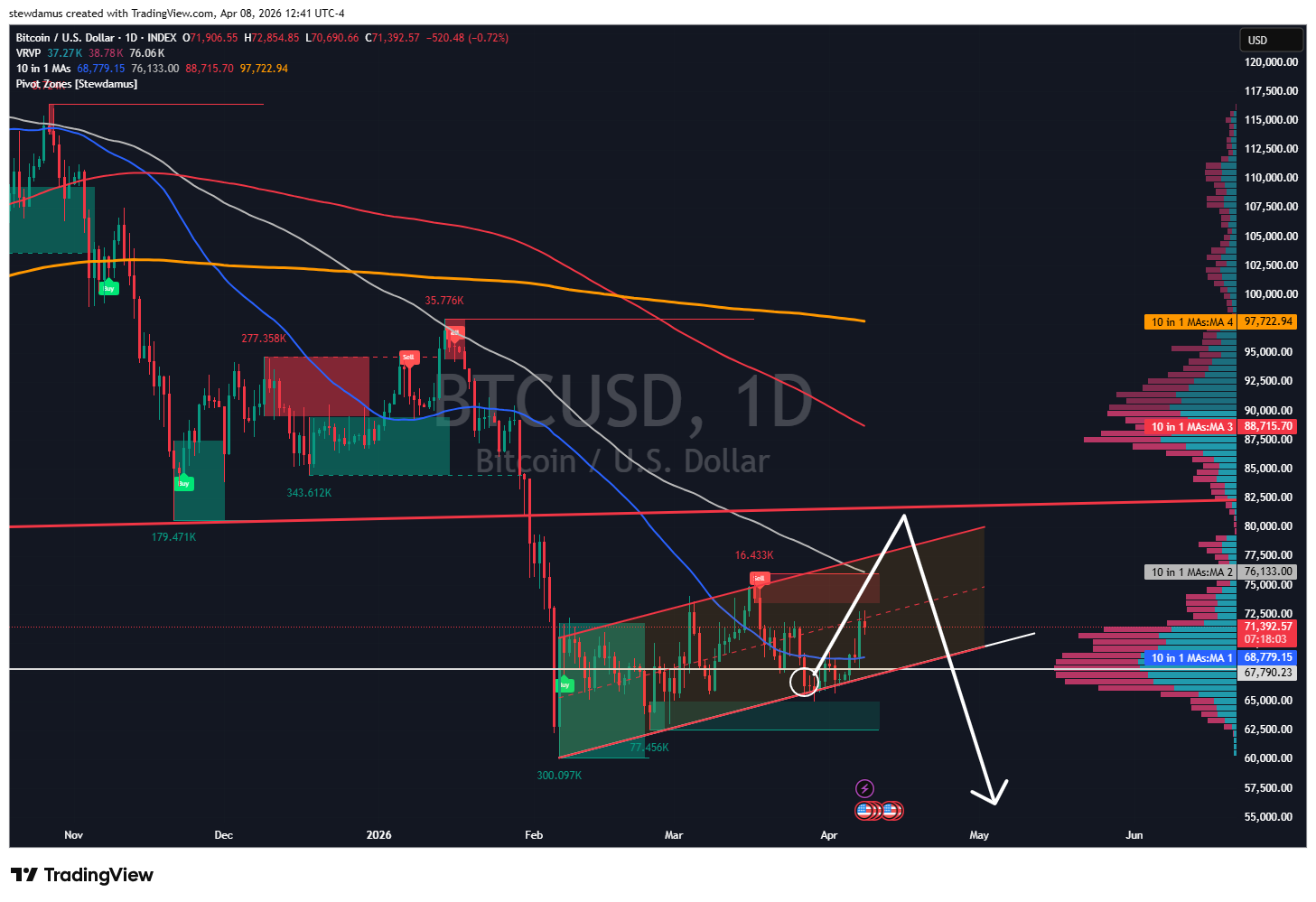 INDEX:BTCUSD Chart Image by stewdamus