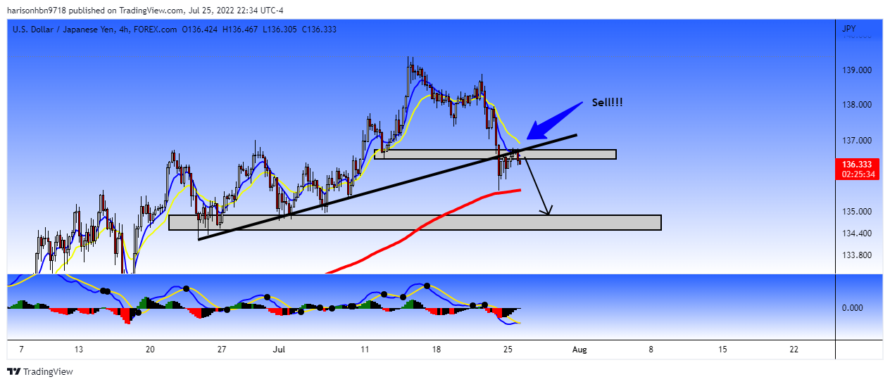 FOREXCOM:USDJPY Chart Image by harisonhbn9718