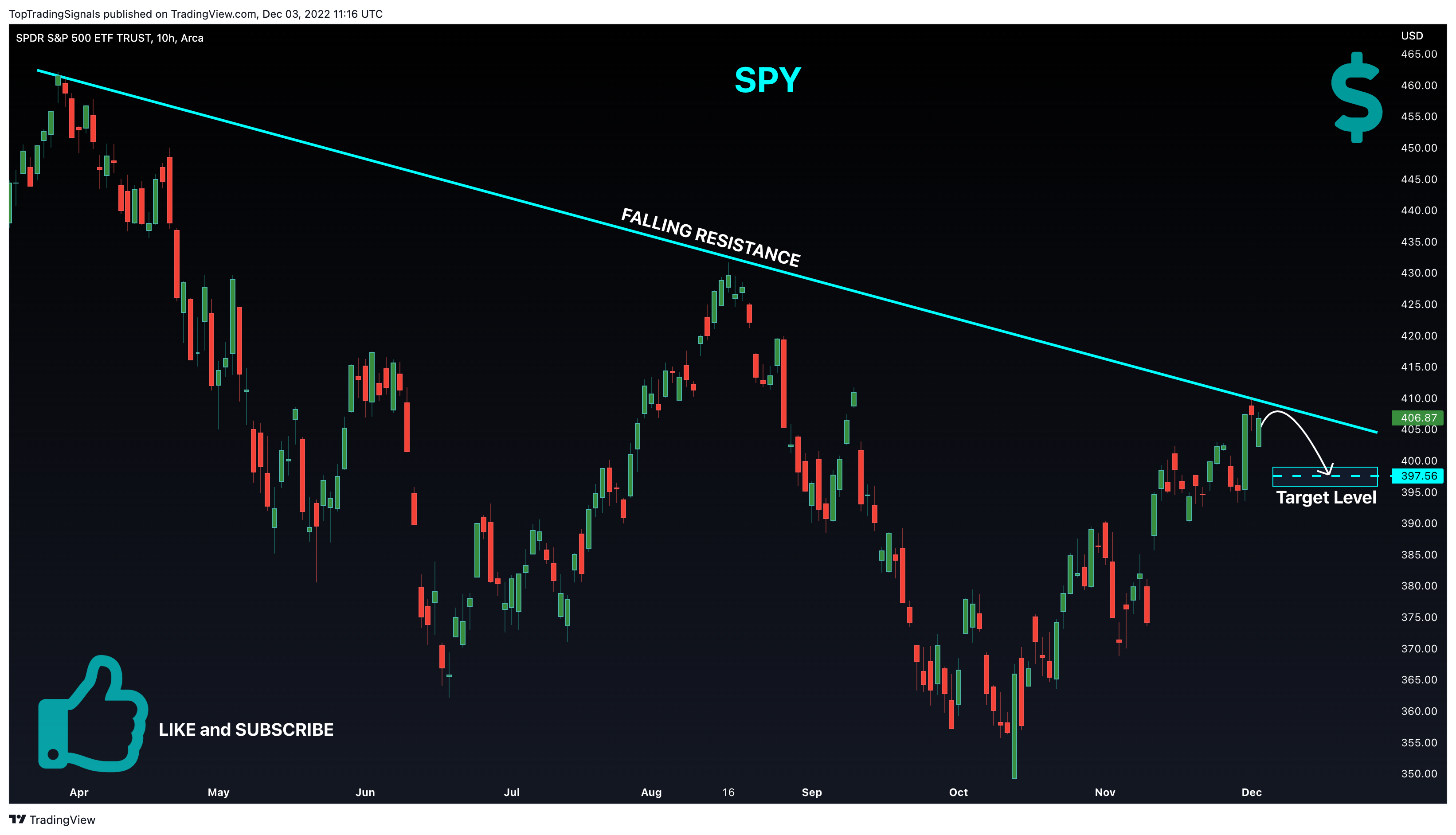 AMEX:SPY Chart Image by TopTradingSignals