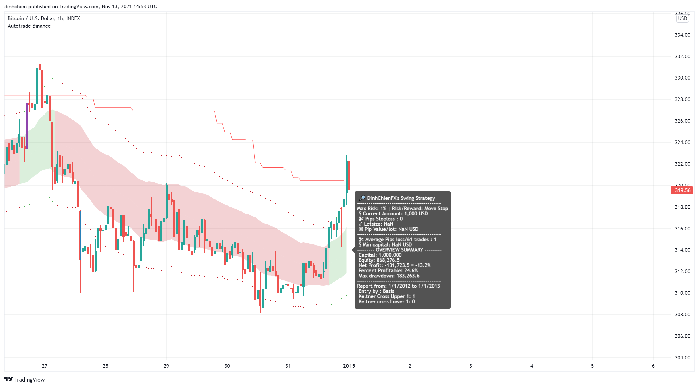 INDEX:BTCUSD Chart Image by dinhchien