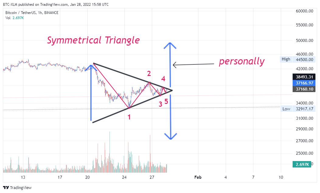 BINANCE:BTCUSDT Imagen del gráfico de BTC-XLM