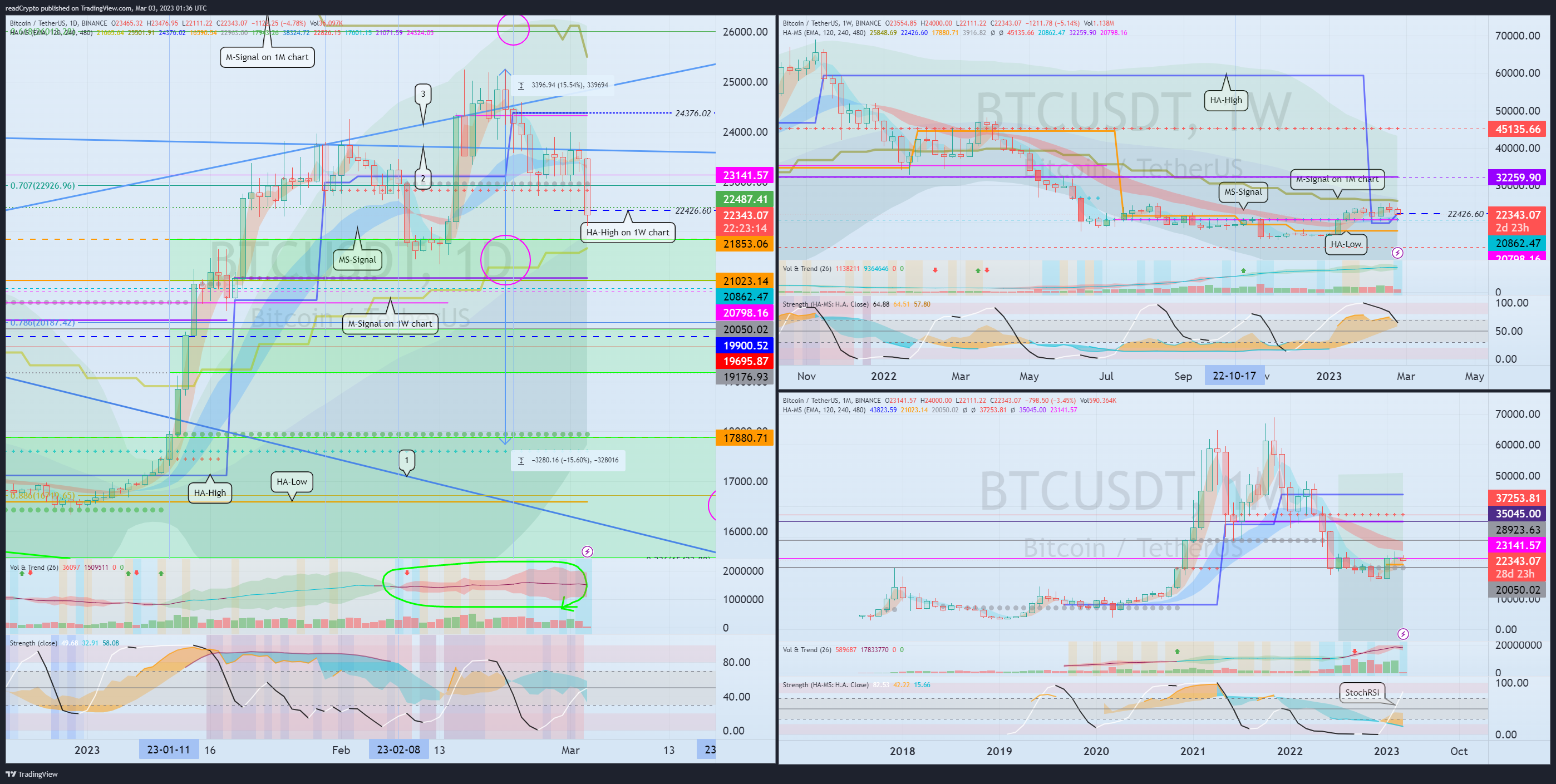 BINANCE:BTCUSDT 차트 이미지 - readCrypto 제공