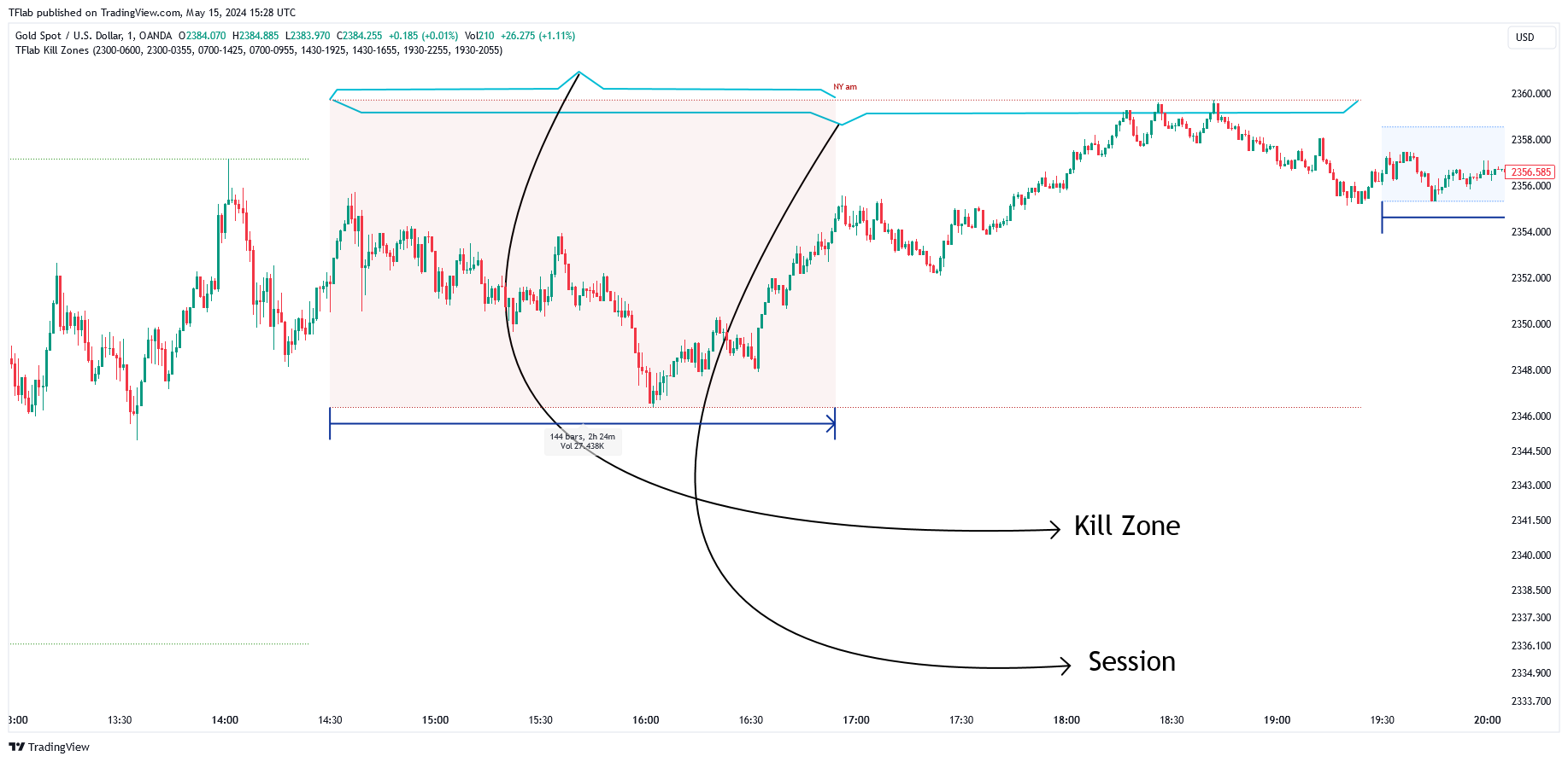 OANDA:XAUUSD Chart Image by TradingFinder