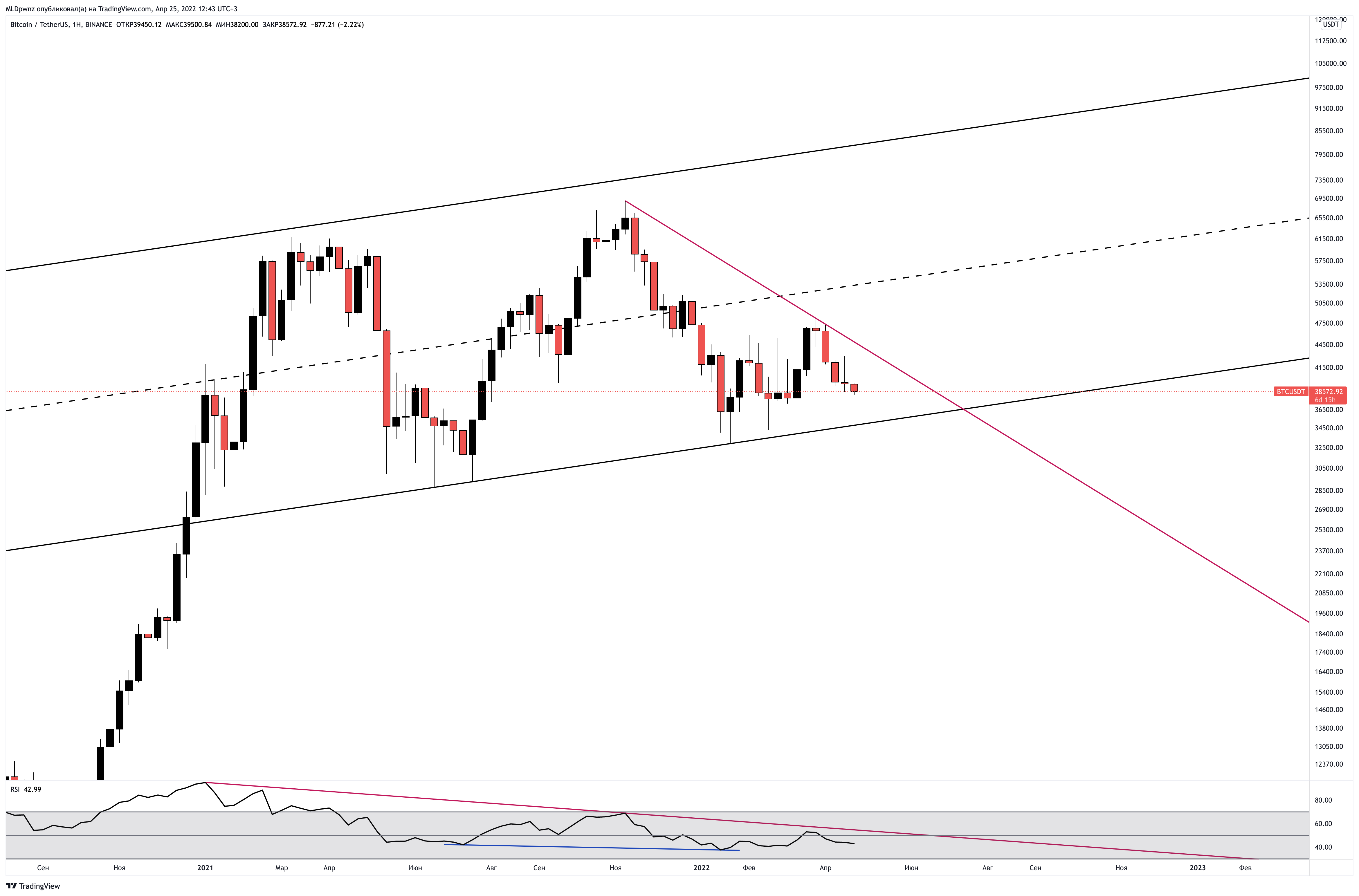 BINANCE:BTCUSDT Chart Image by MLDpwnz