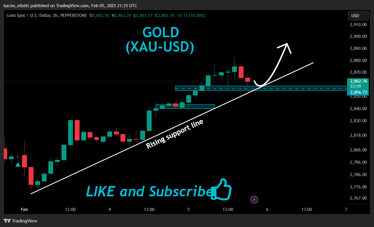 PEPPERSTONE:XAUUSD Imagem do gráfico por kacim_elloitt
