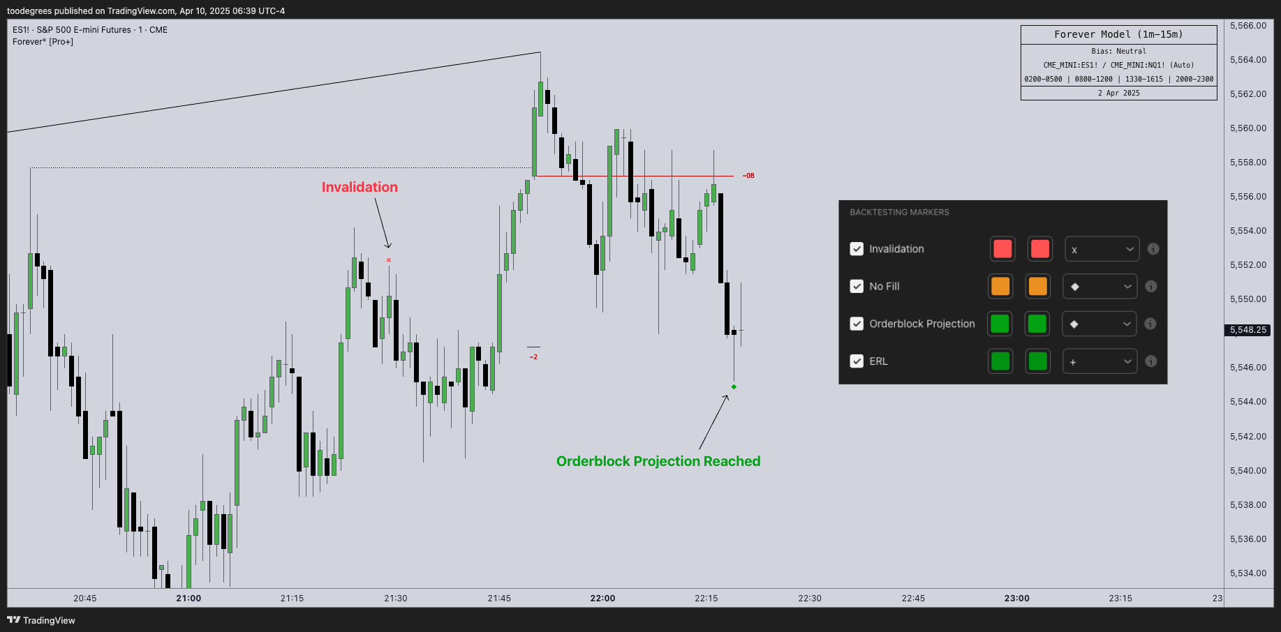 CME_MINI:ES1! Chart Image by toodegrees