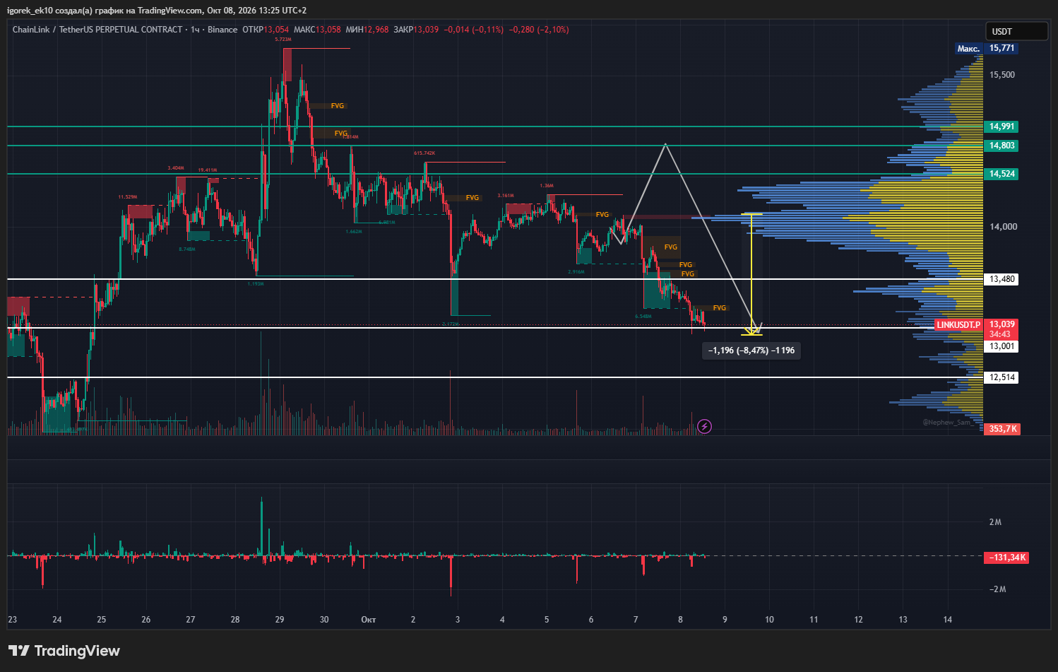BINANCE:LINKUSDT.P Chart Image by igorek_ek10