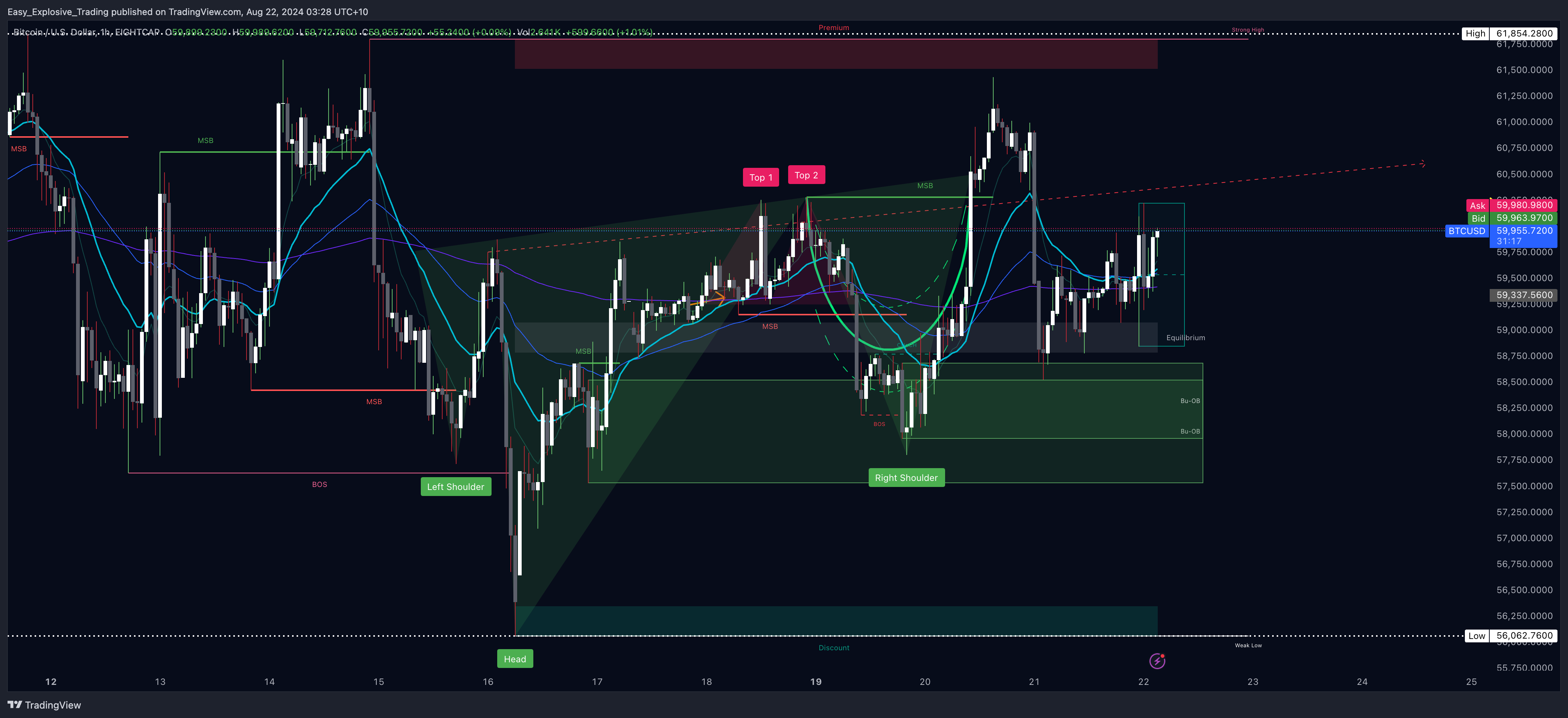 EIGHTCAP:BTCUSD Chart Image by Easy_Explosive_Trading