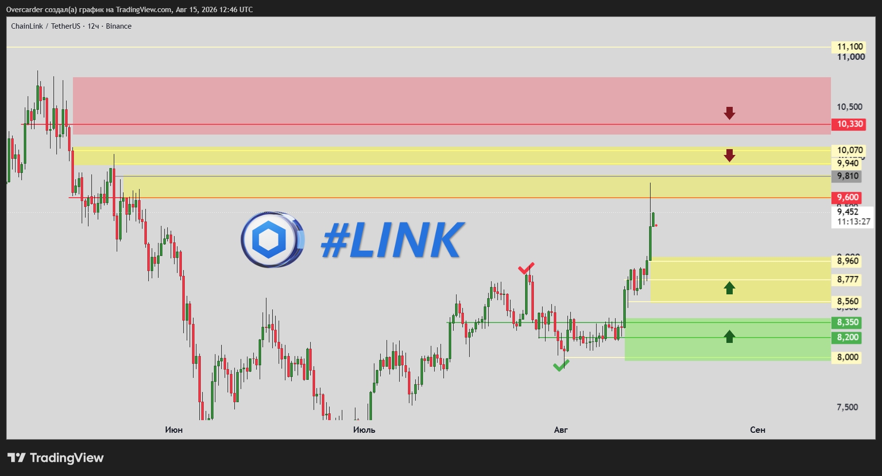 BINANCE:LINKUSDT Chart Image by Overcarder