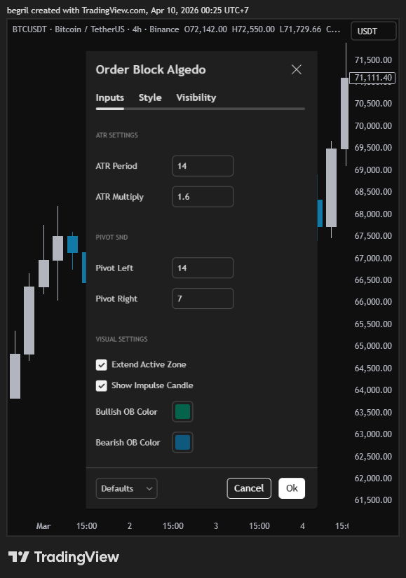 BINANCE:BTCUSDT Chart Image by algedo