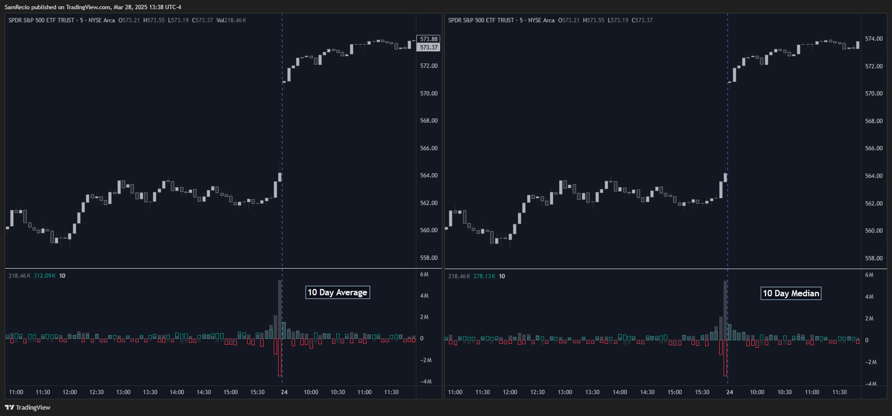 AMEX:SPY Chart Image by SamRecio