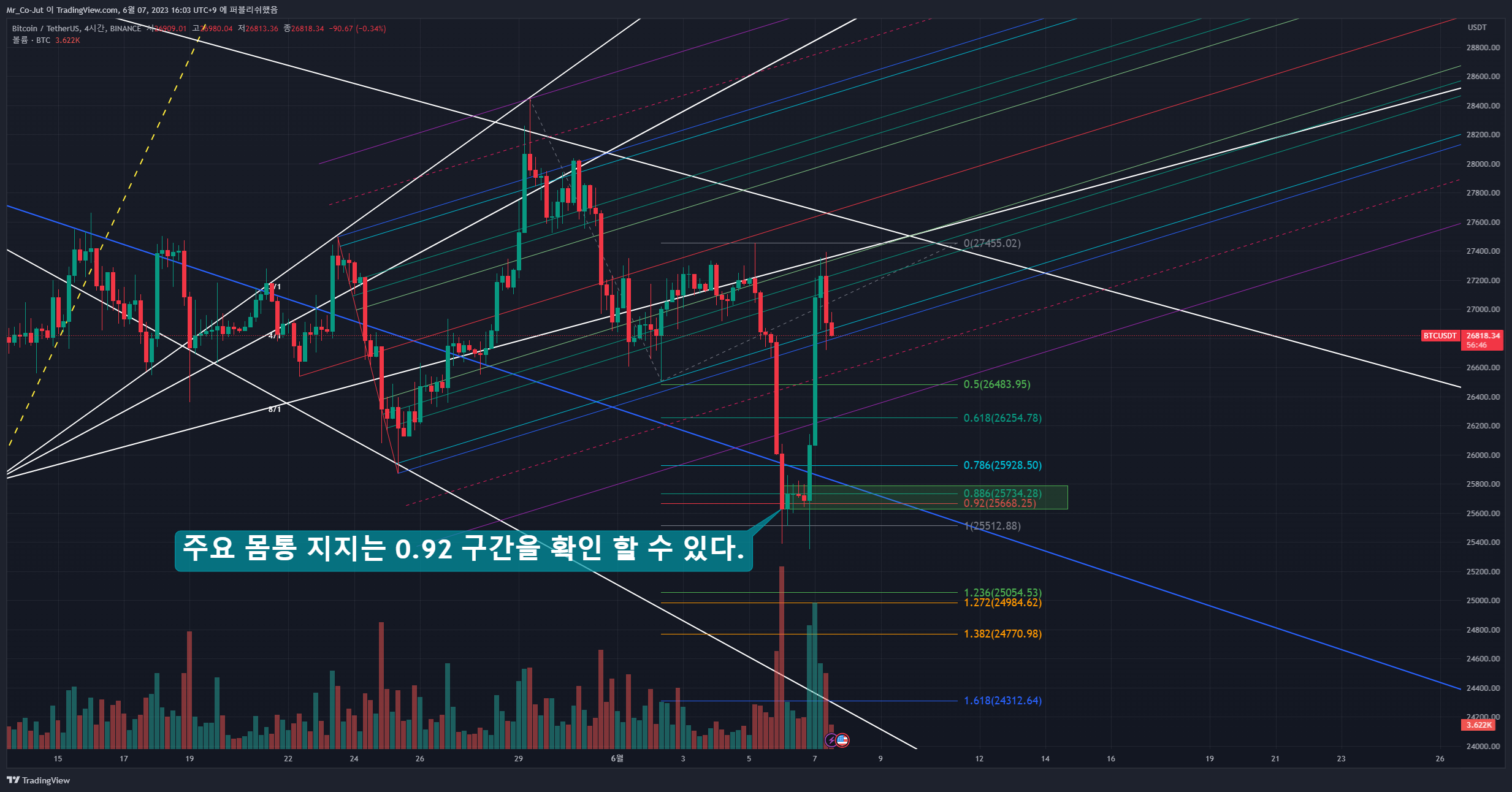 BINANCE:BTCUSDT Chart Image by Mr_Co-Jut