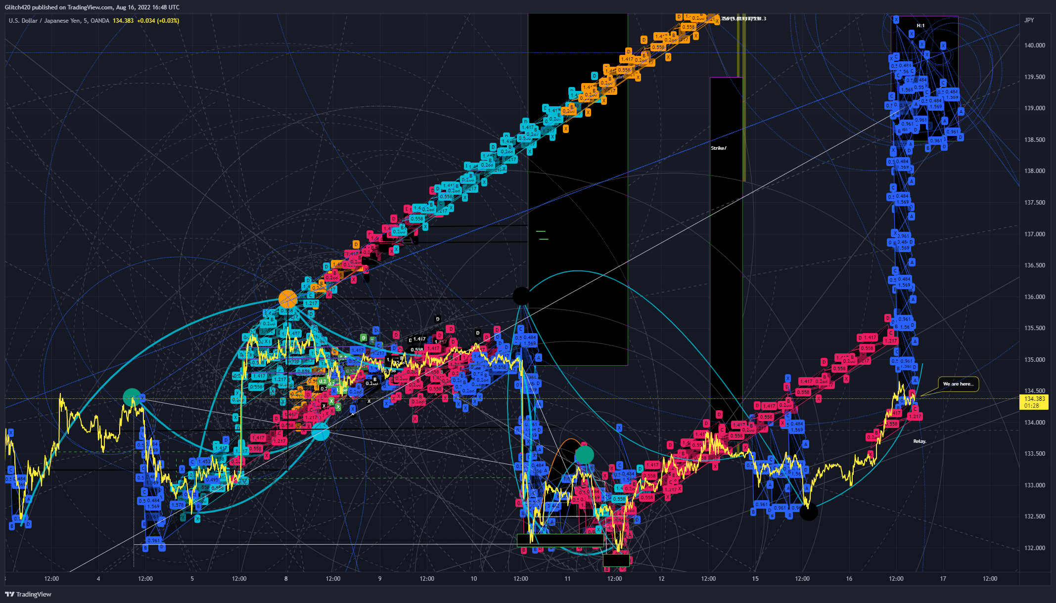 OANDA:USDJPY Chart Image by Glitch420