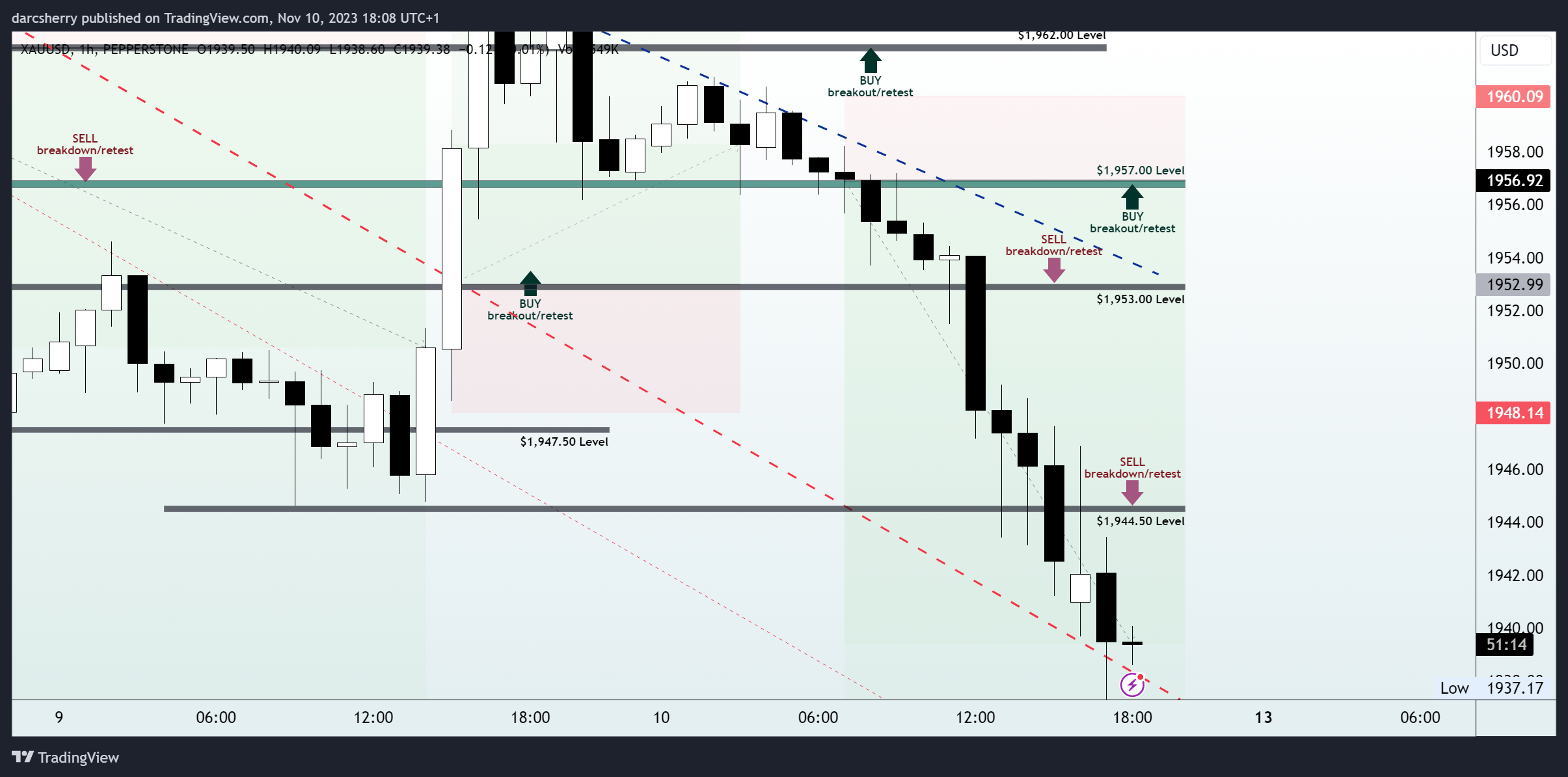 PEPPERSTONE:XAUUSD Chart Image by darcsherry