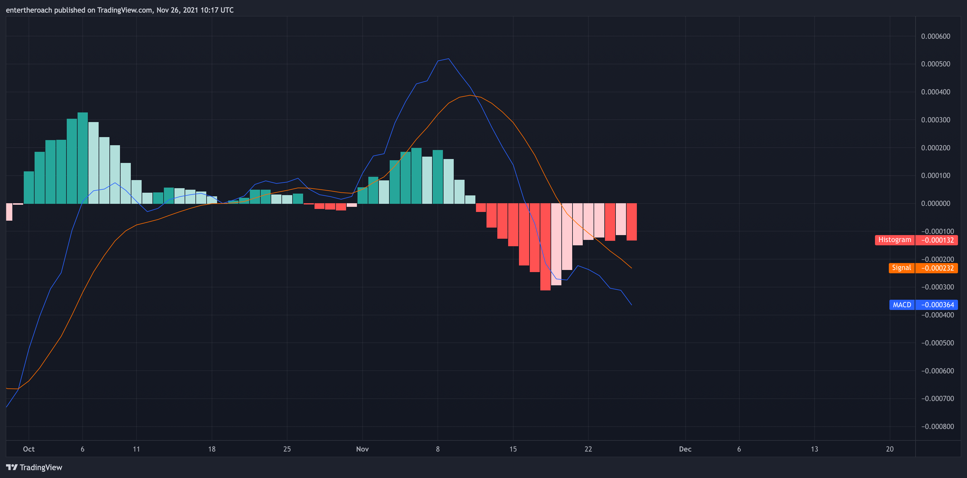 BINANCE:VTHOUSDT Chart Image by TradingThroughTheLens