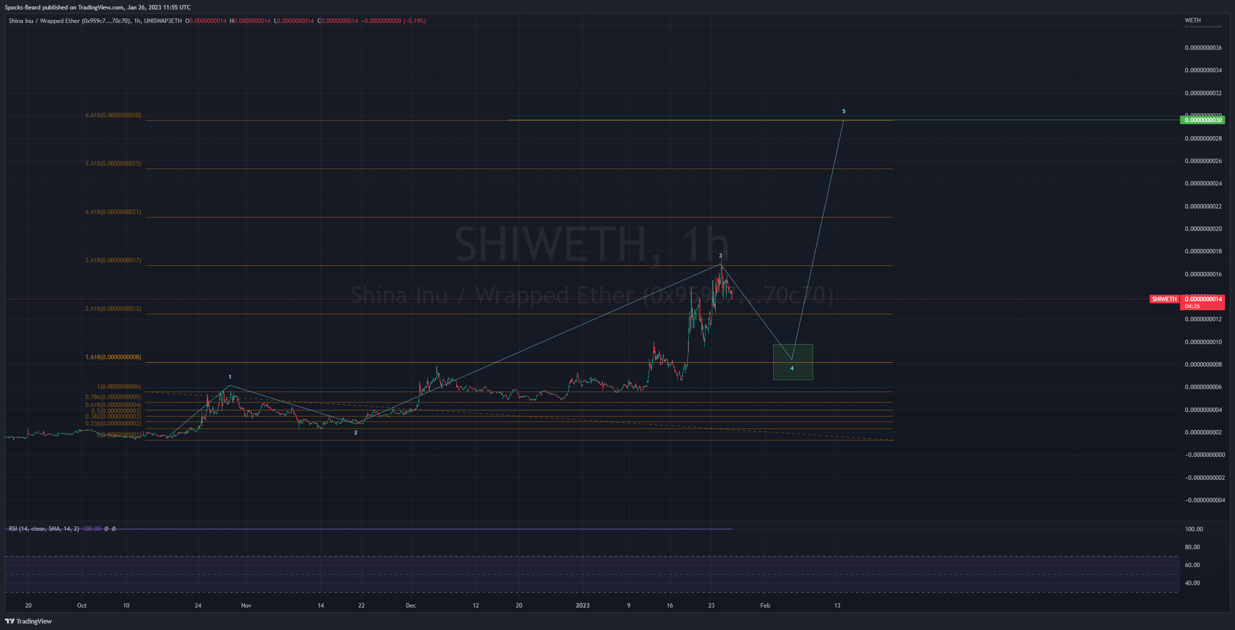 UNISWAP3ETH:SHIWETH ภาพชาร์ต โดย Spocks-Beard