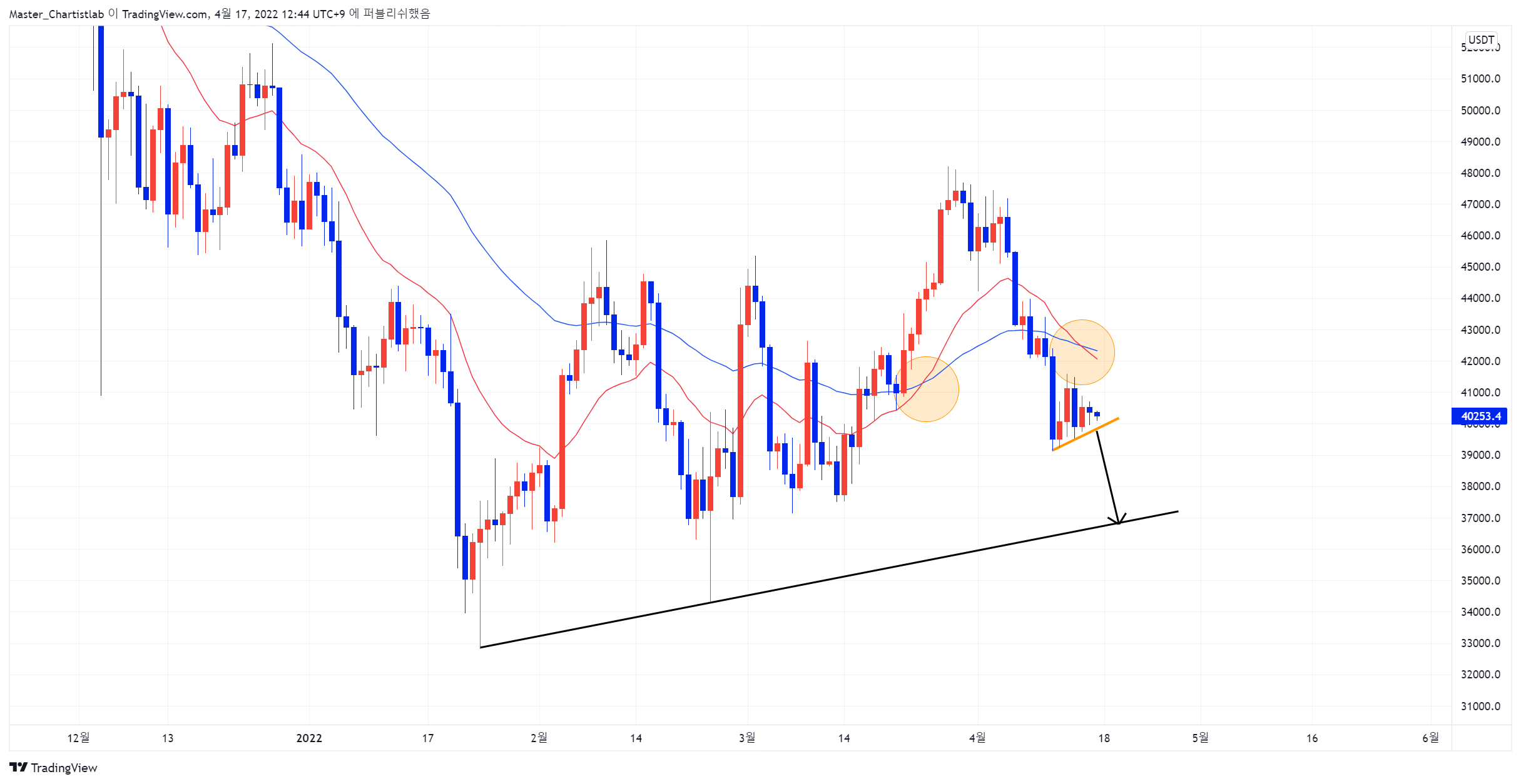 BINANCE:BTCUSDTPERP Chart Image by Master_Chartistlab